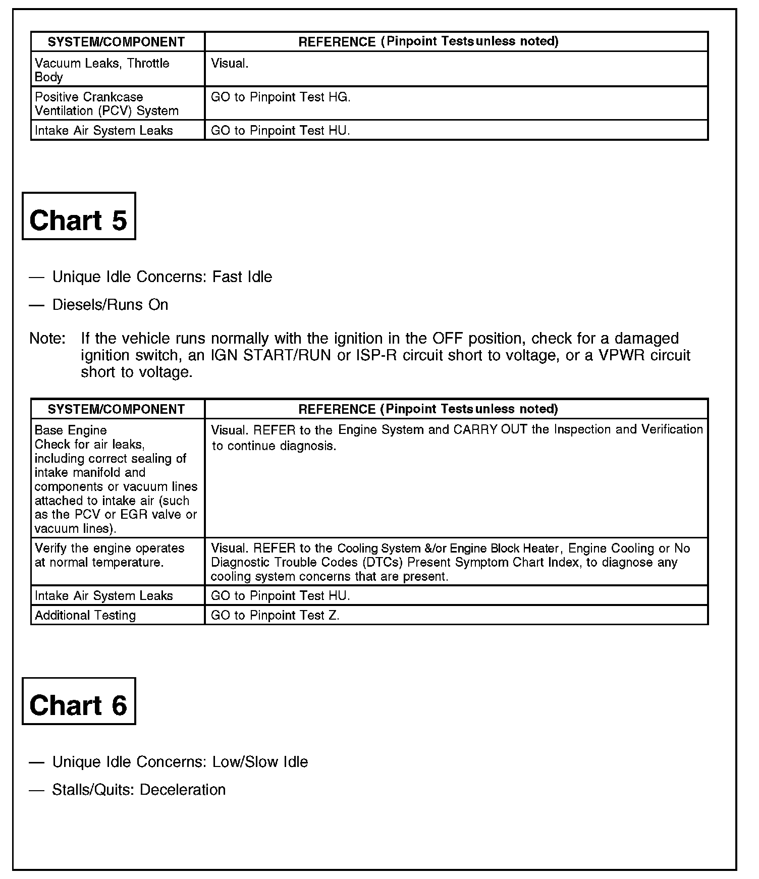 Factory service manual diagram