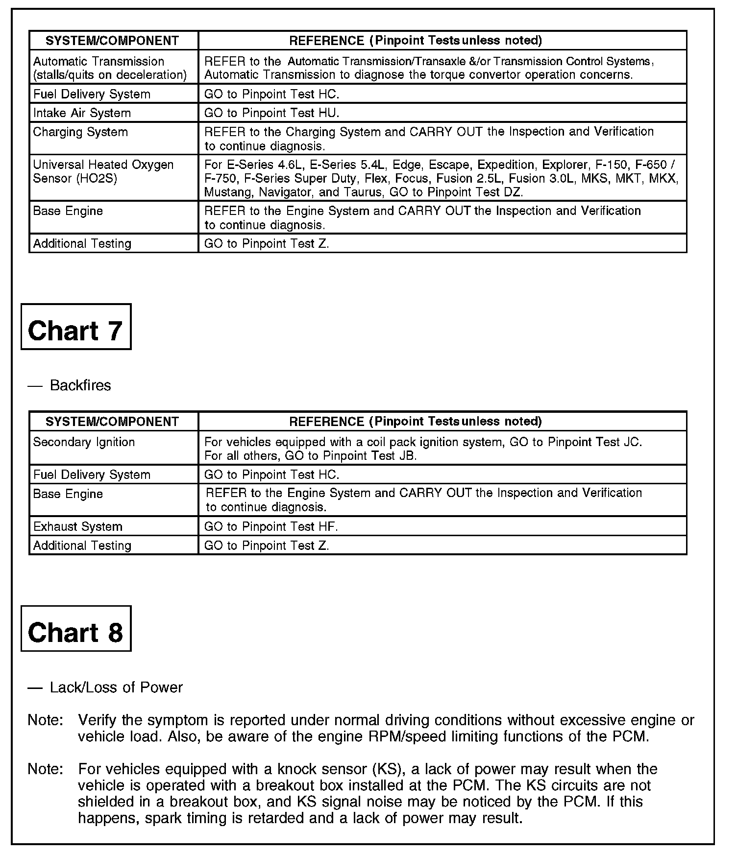 Factory service manual diagram