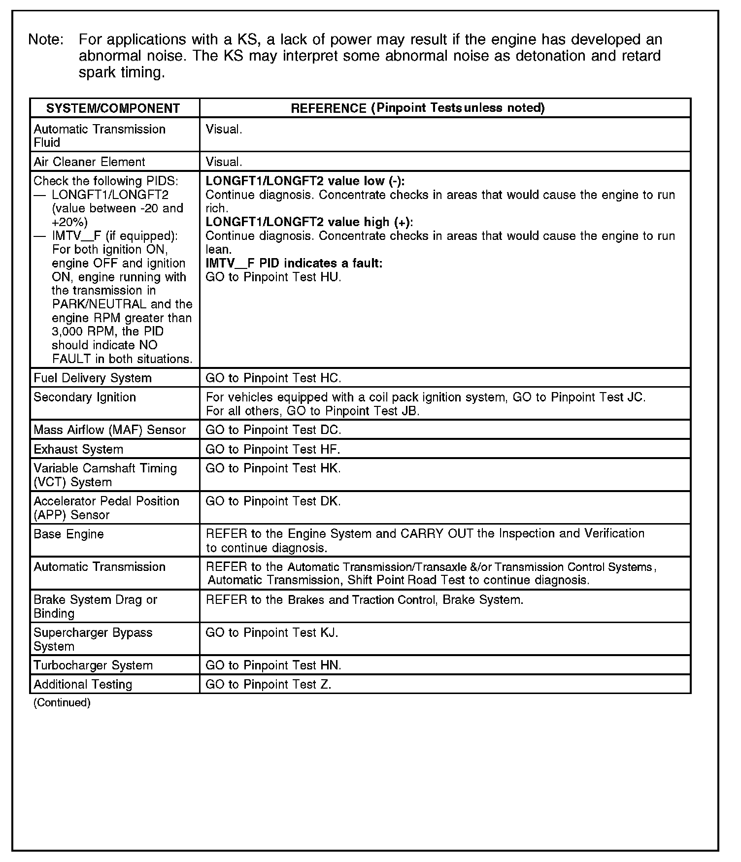 Factory service manual diagram