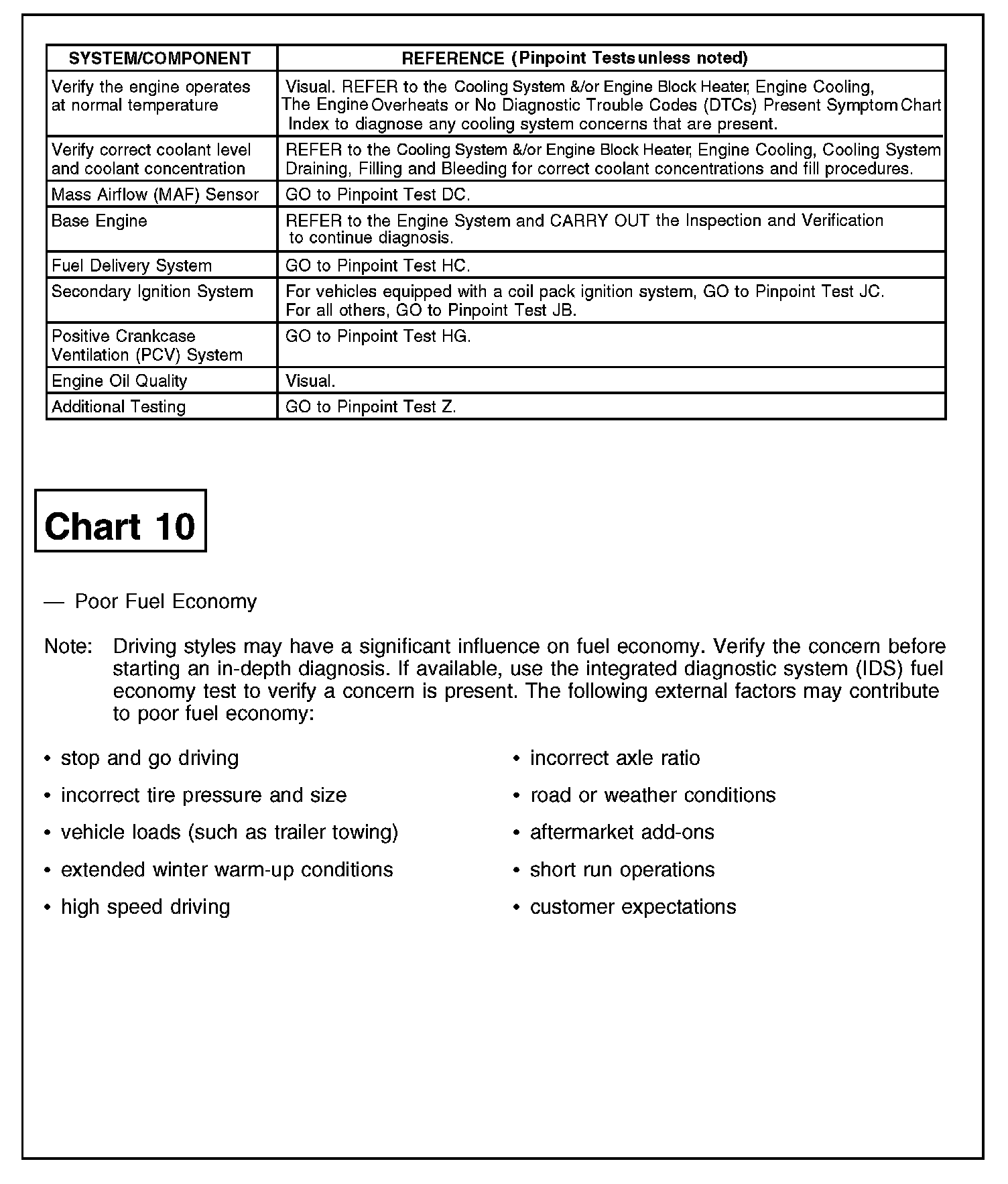 Factory service manual diagram