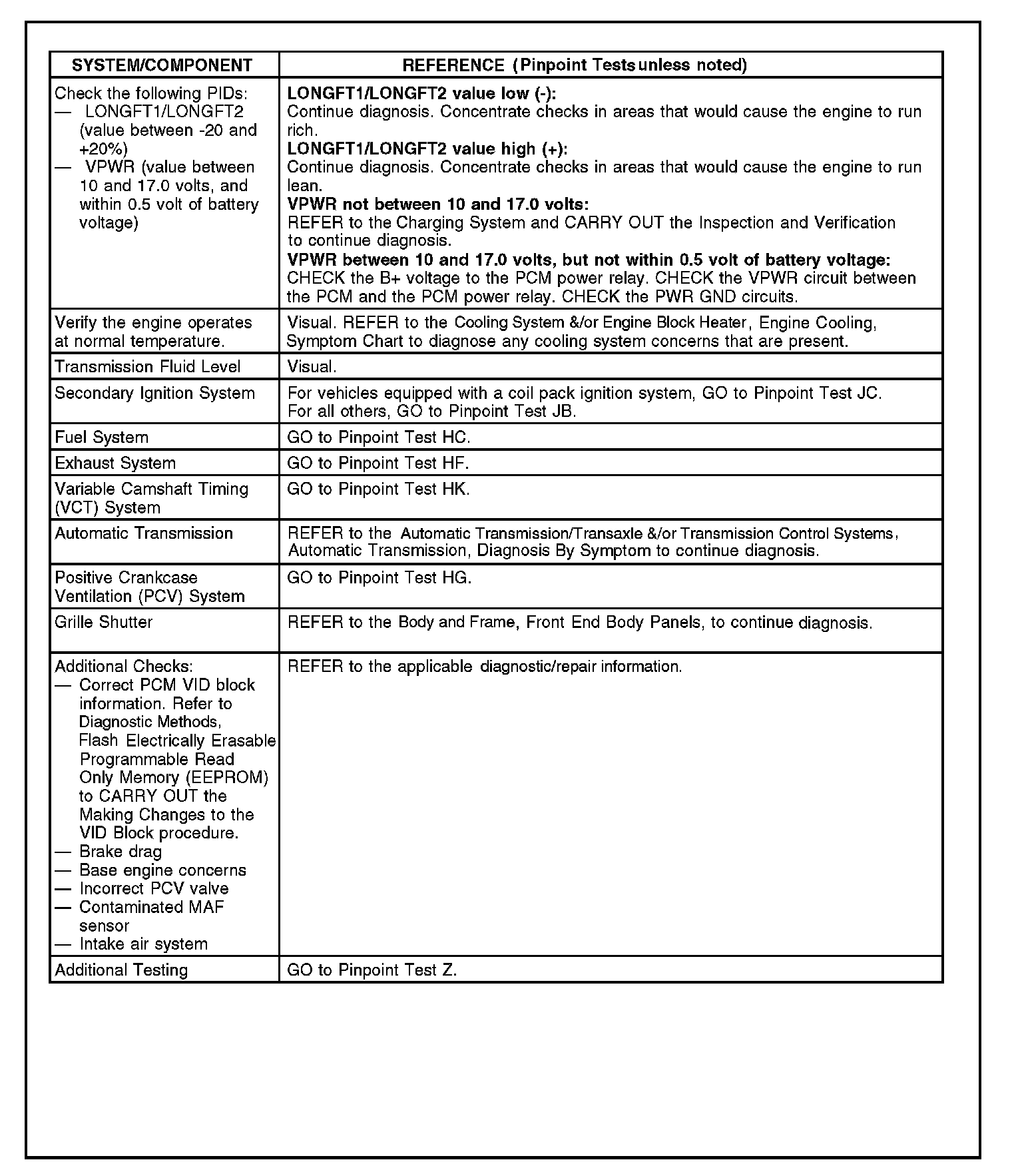 Factory service manual diagram