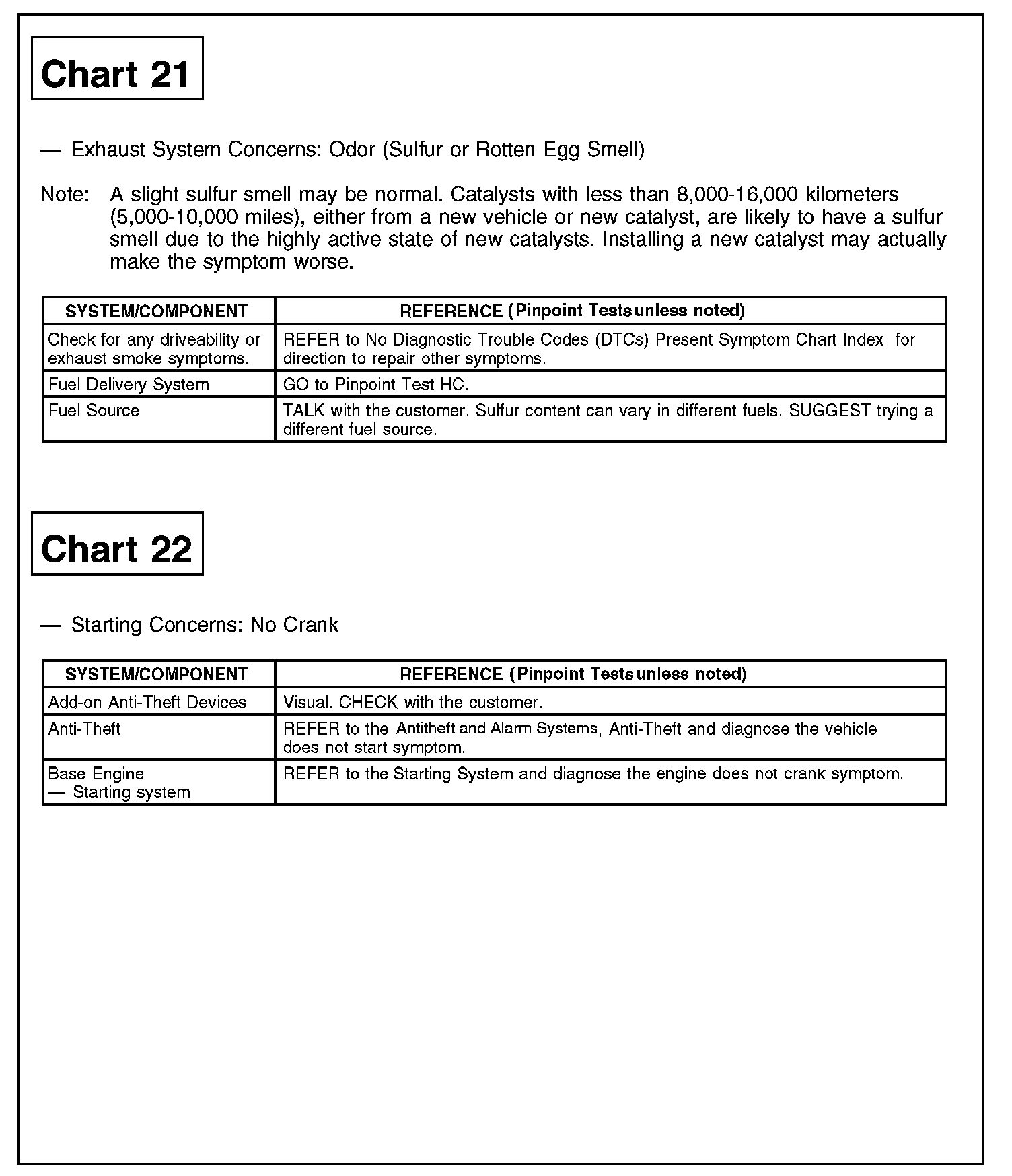 Factory service manual diagram