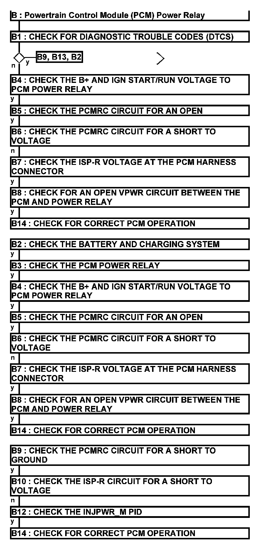 Factory service manual diagram