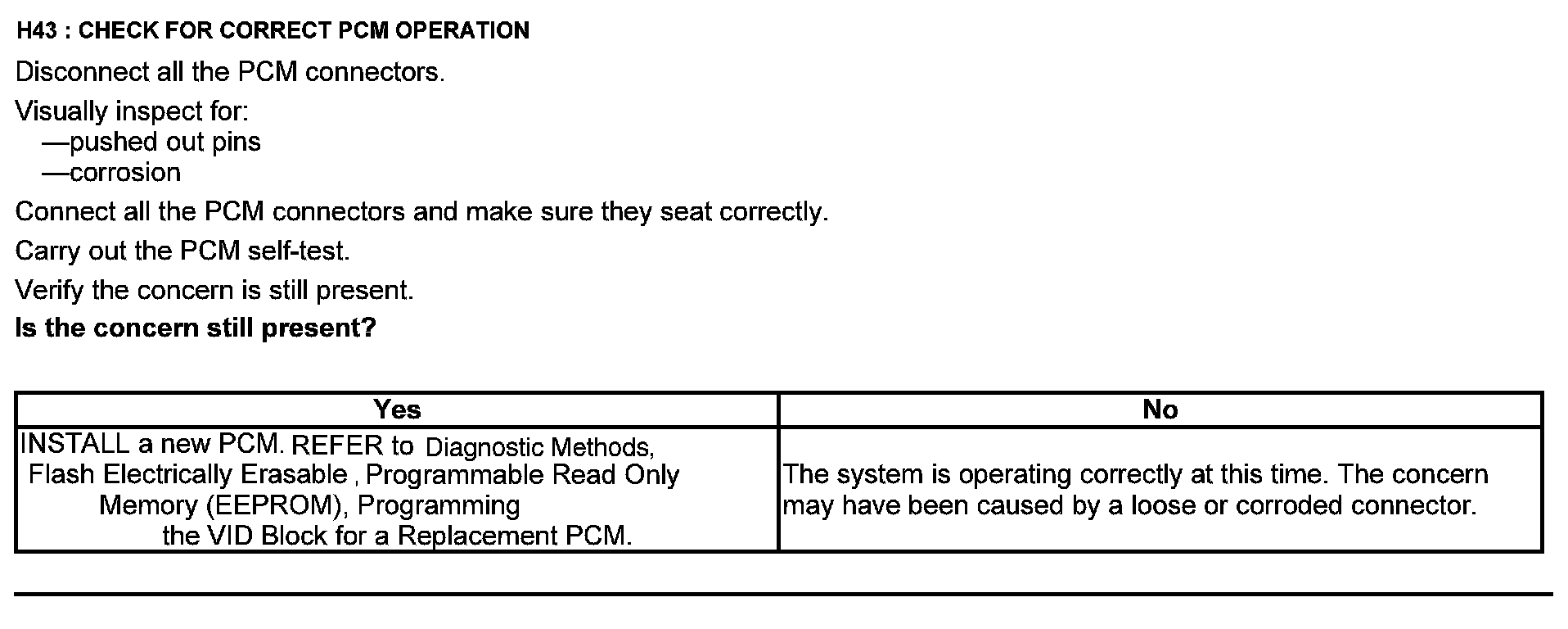 Factory service manual diagram