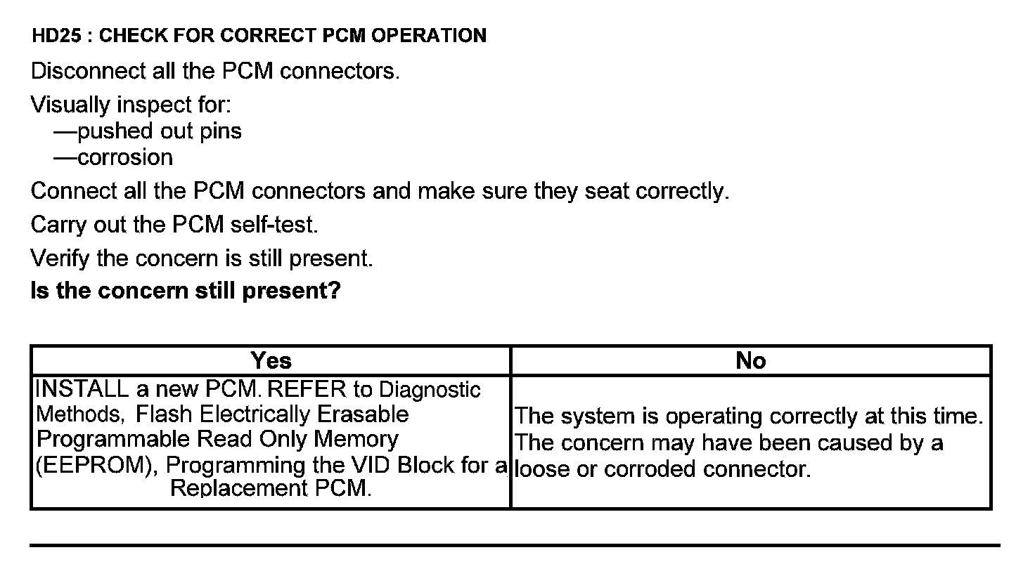 Factory service manual diagram