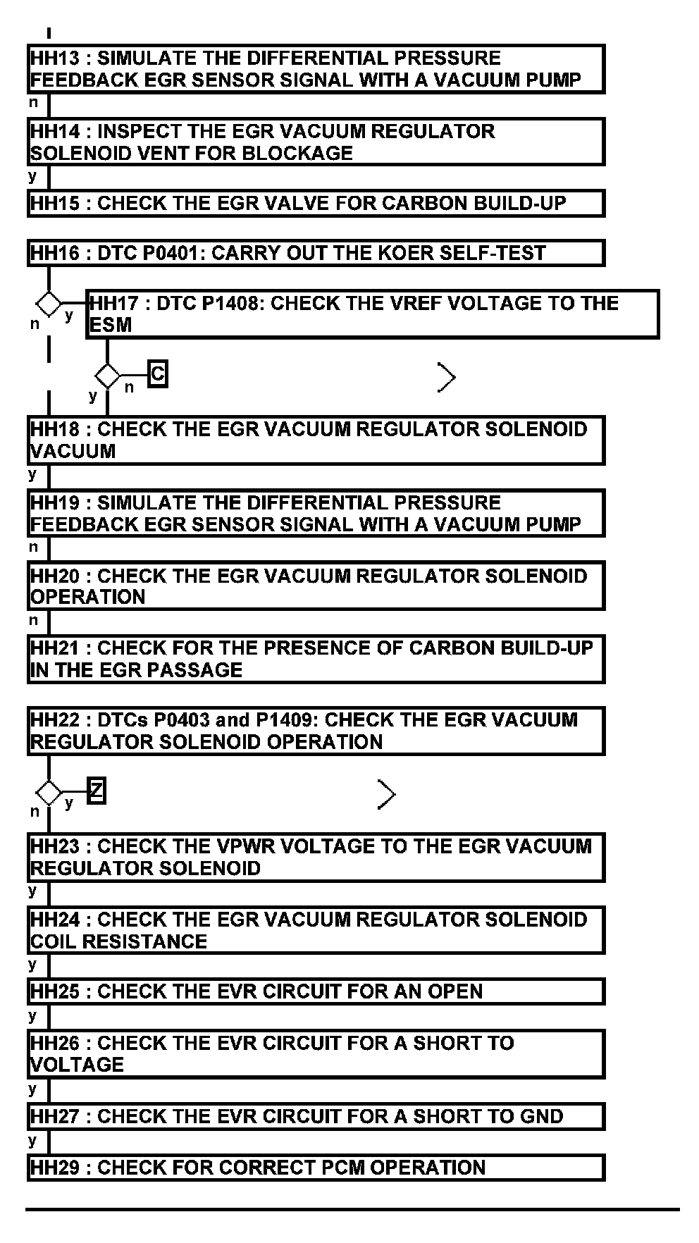 Factory service manual diagram