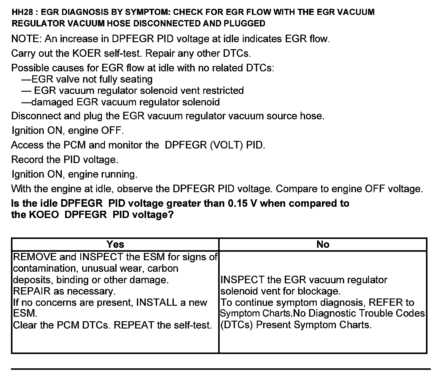 Factory service manual diagram