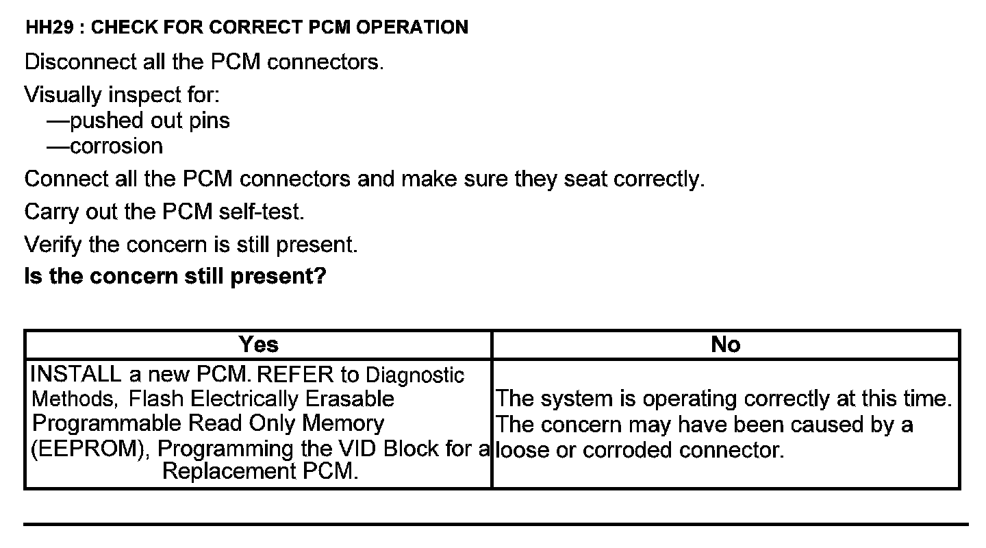 Factory service manual diagram