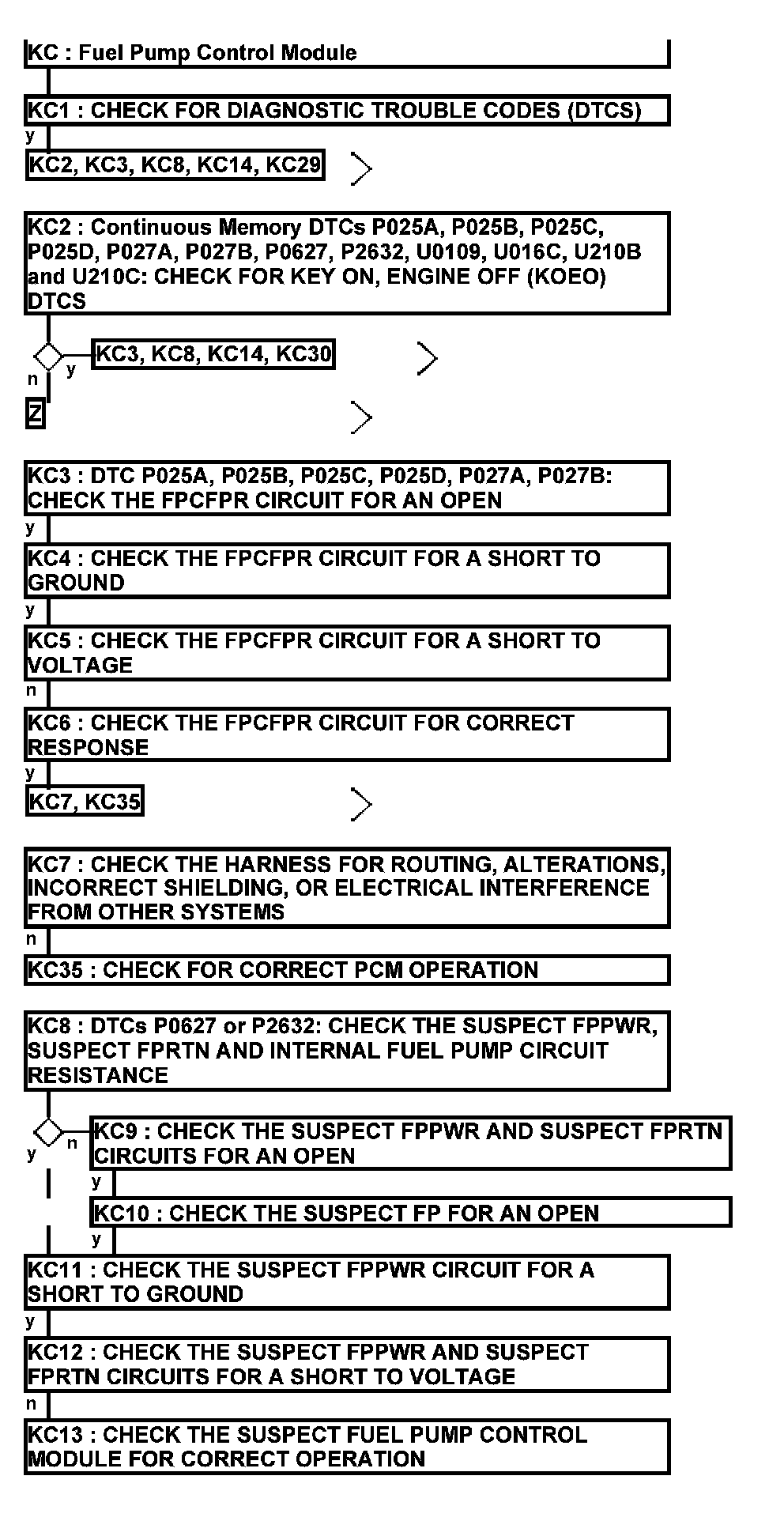 Factory service manual diagram
