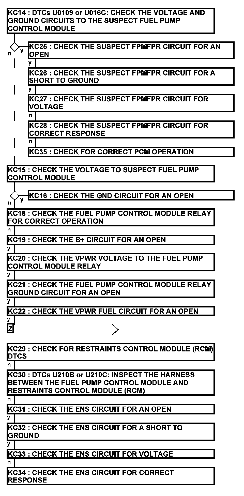 Factory service manual diagram
