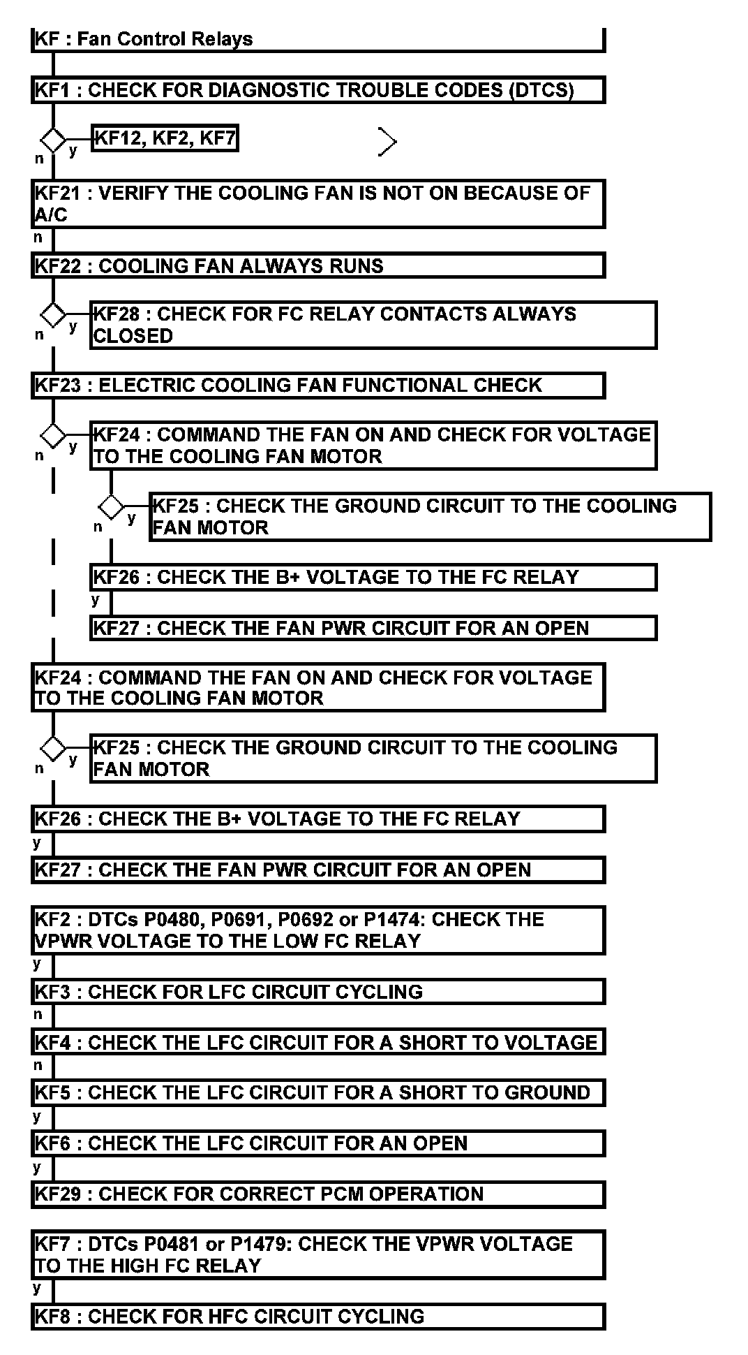 Factory service manual diagram