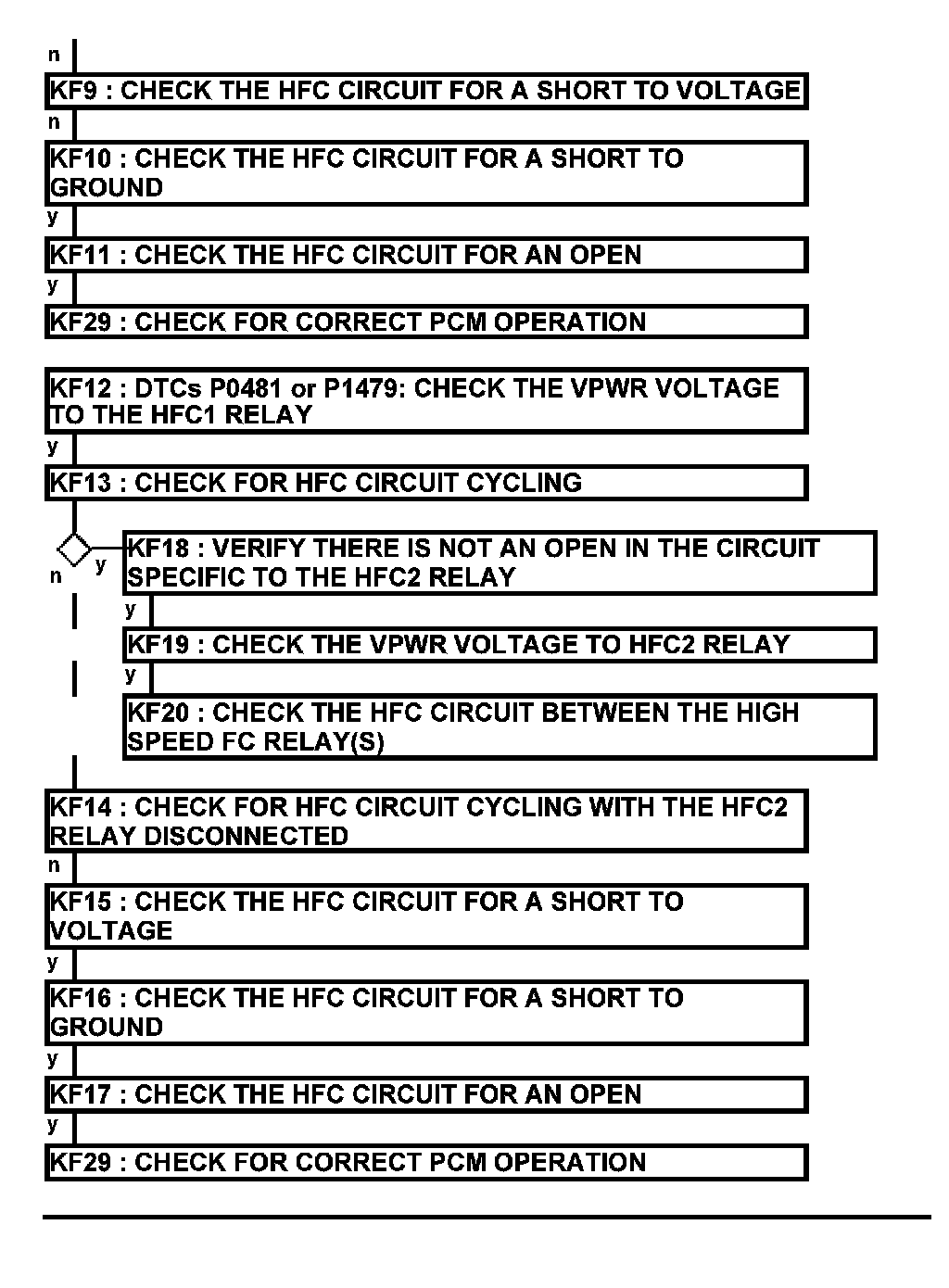 Factory service manual diagram