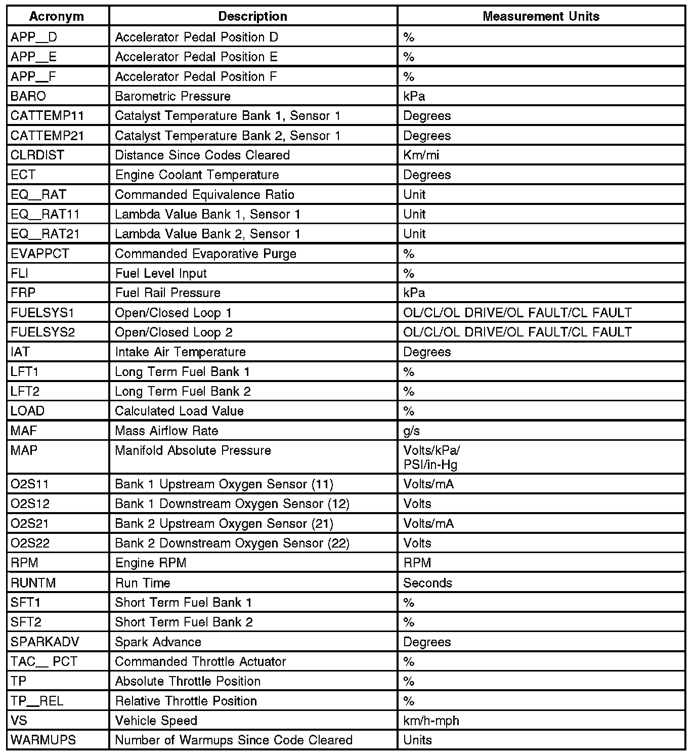 Factory service manual diagram