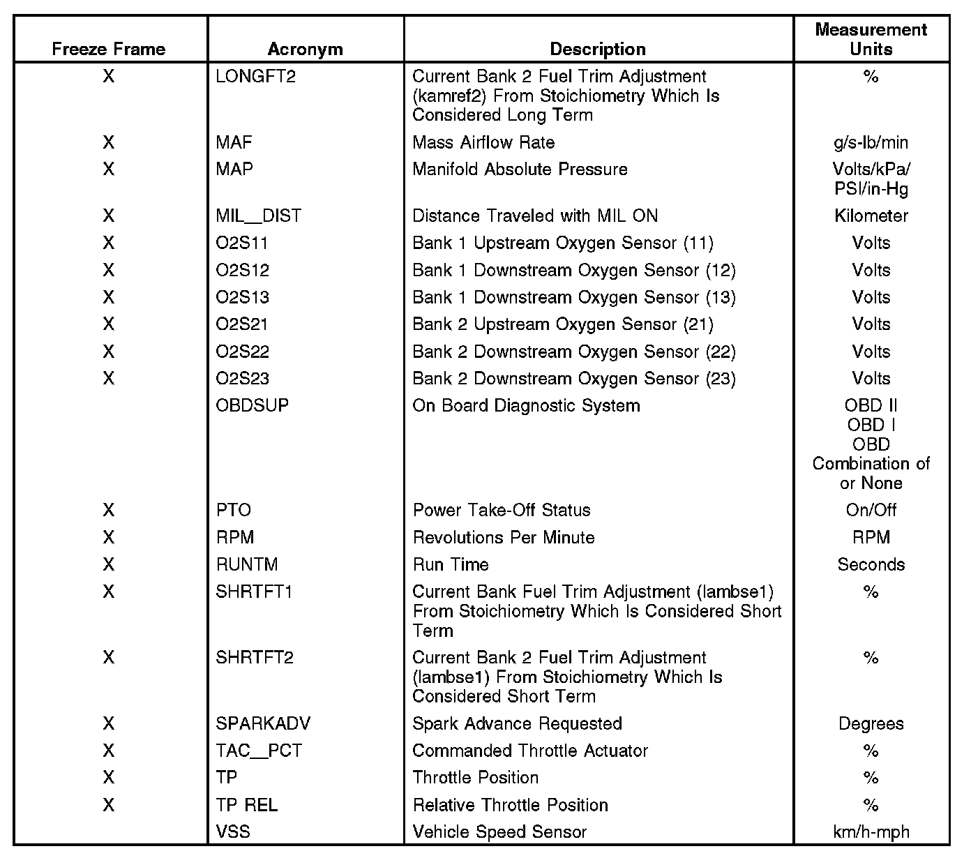 Factory service manual diagram
