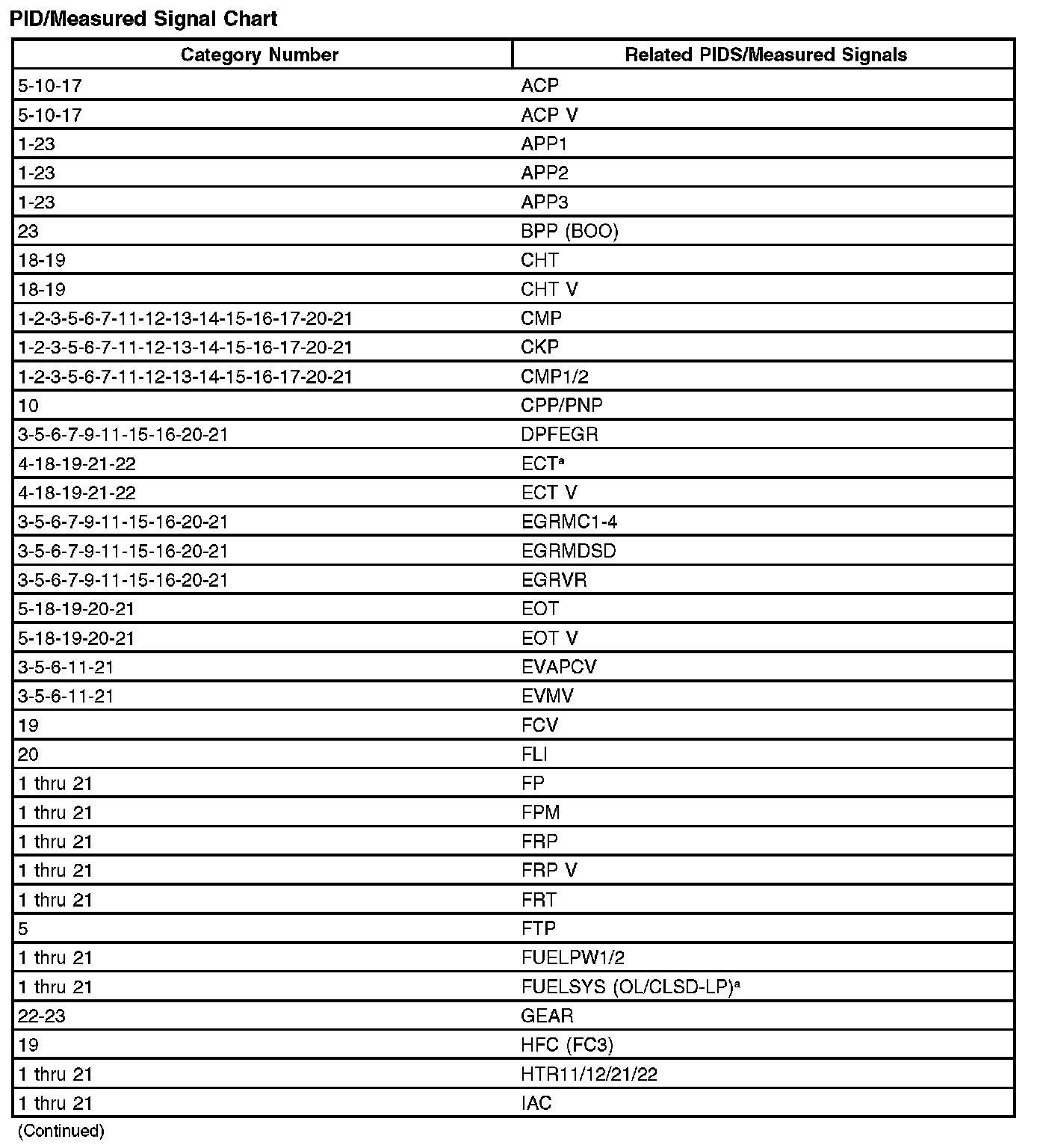 Factory service manual diagram