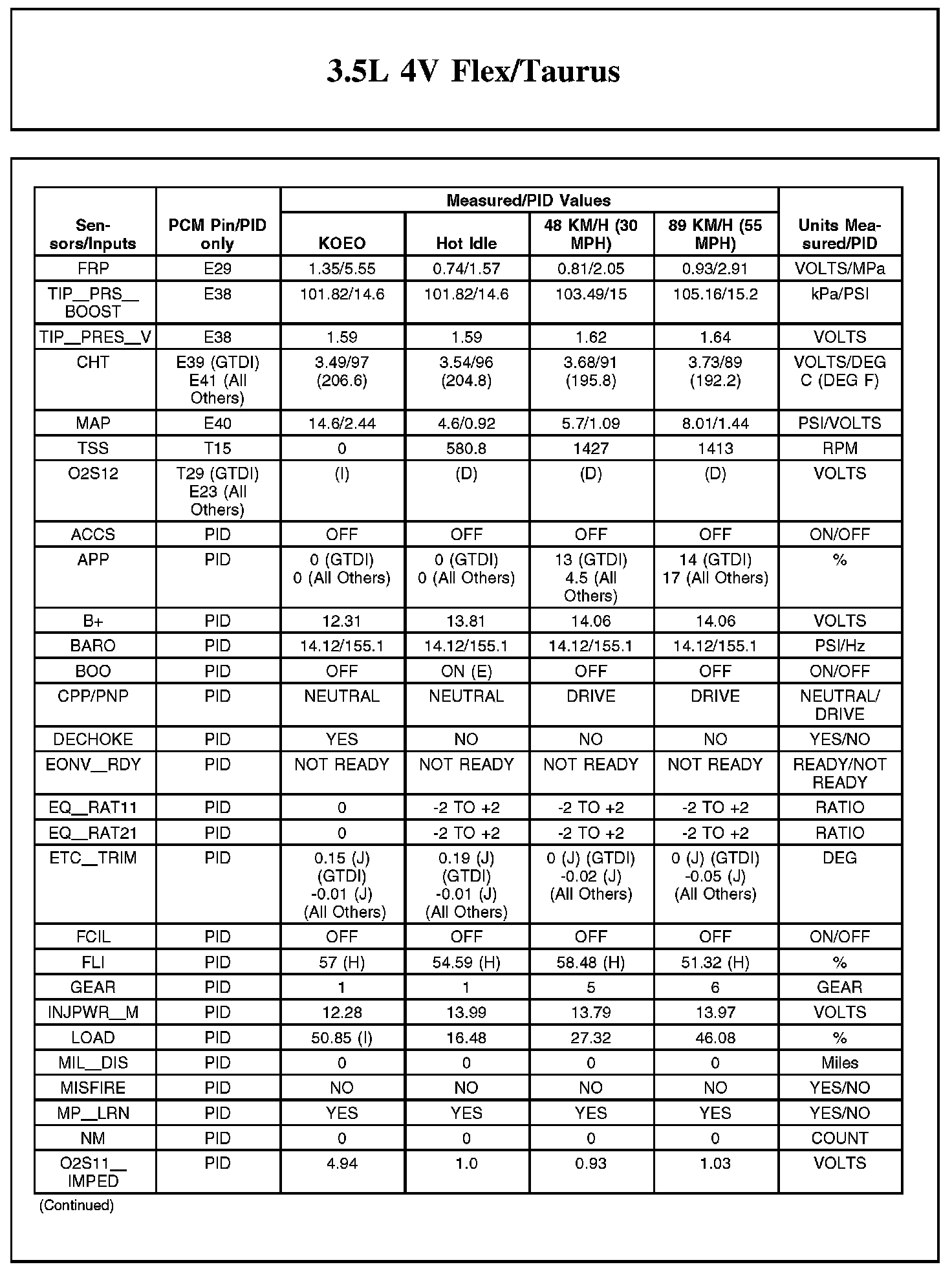 Factory service manual diagram