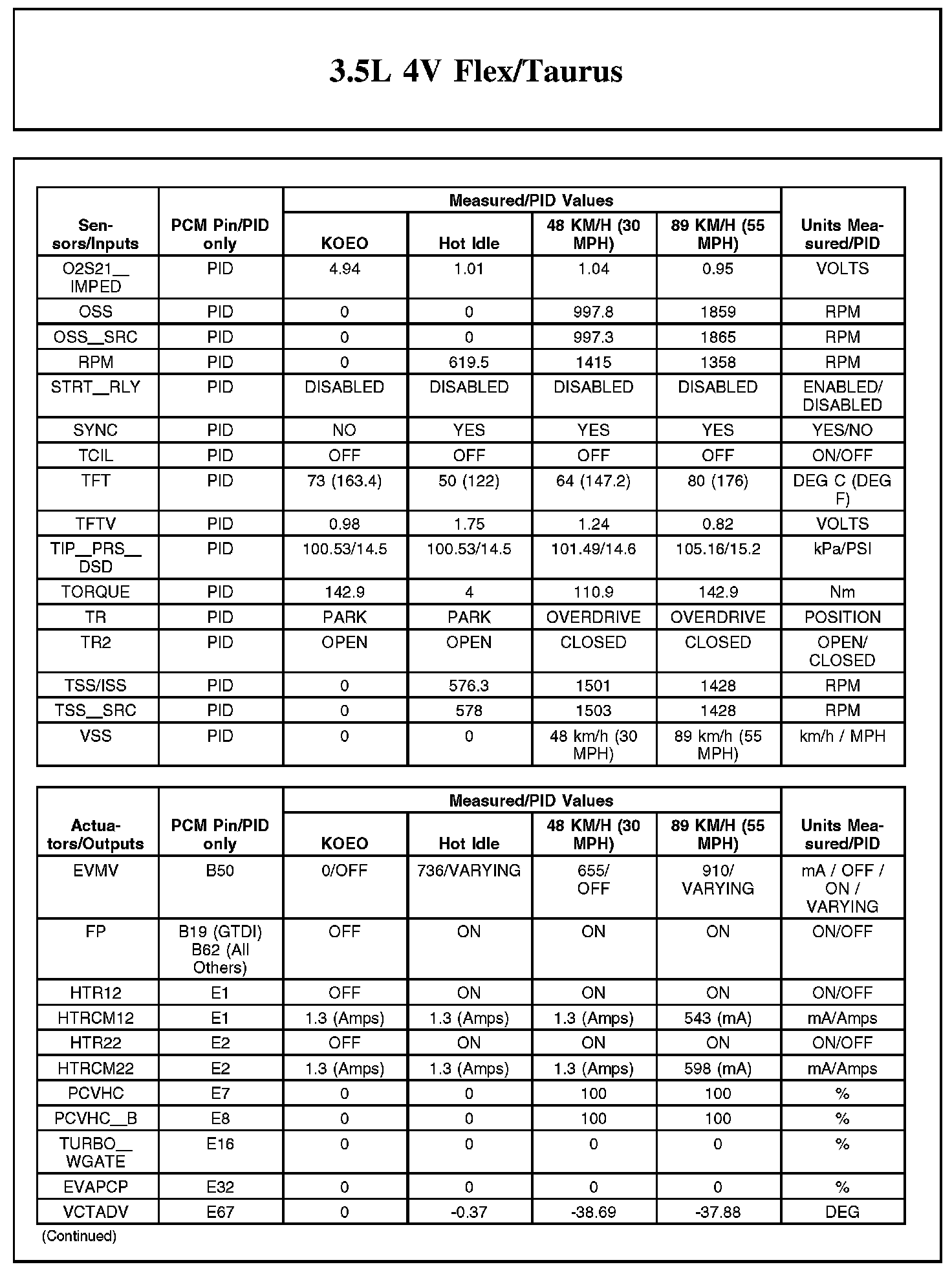 Factory service manual diagram