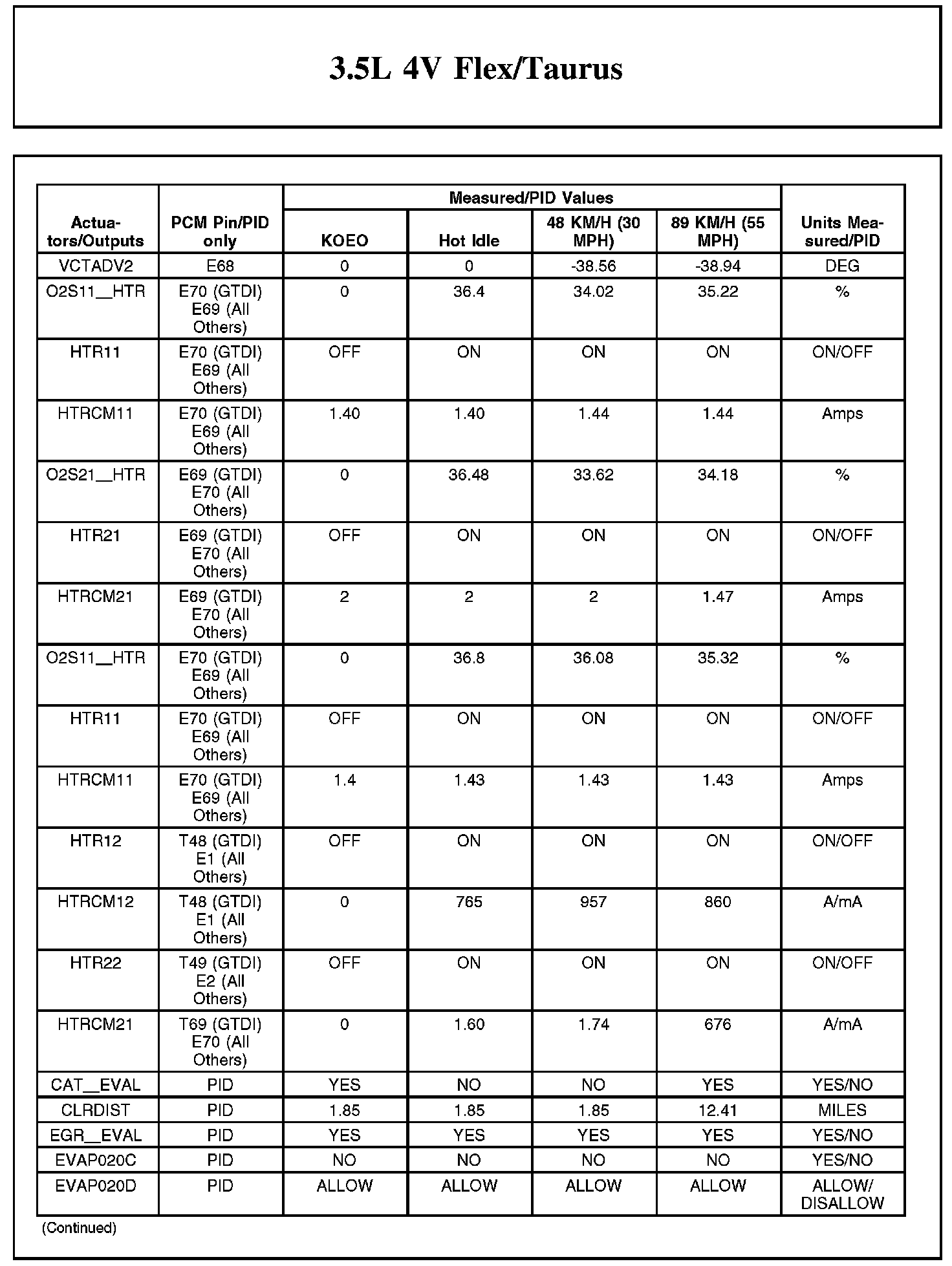 Factory service manual diagram