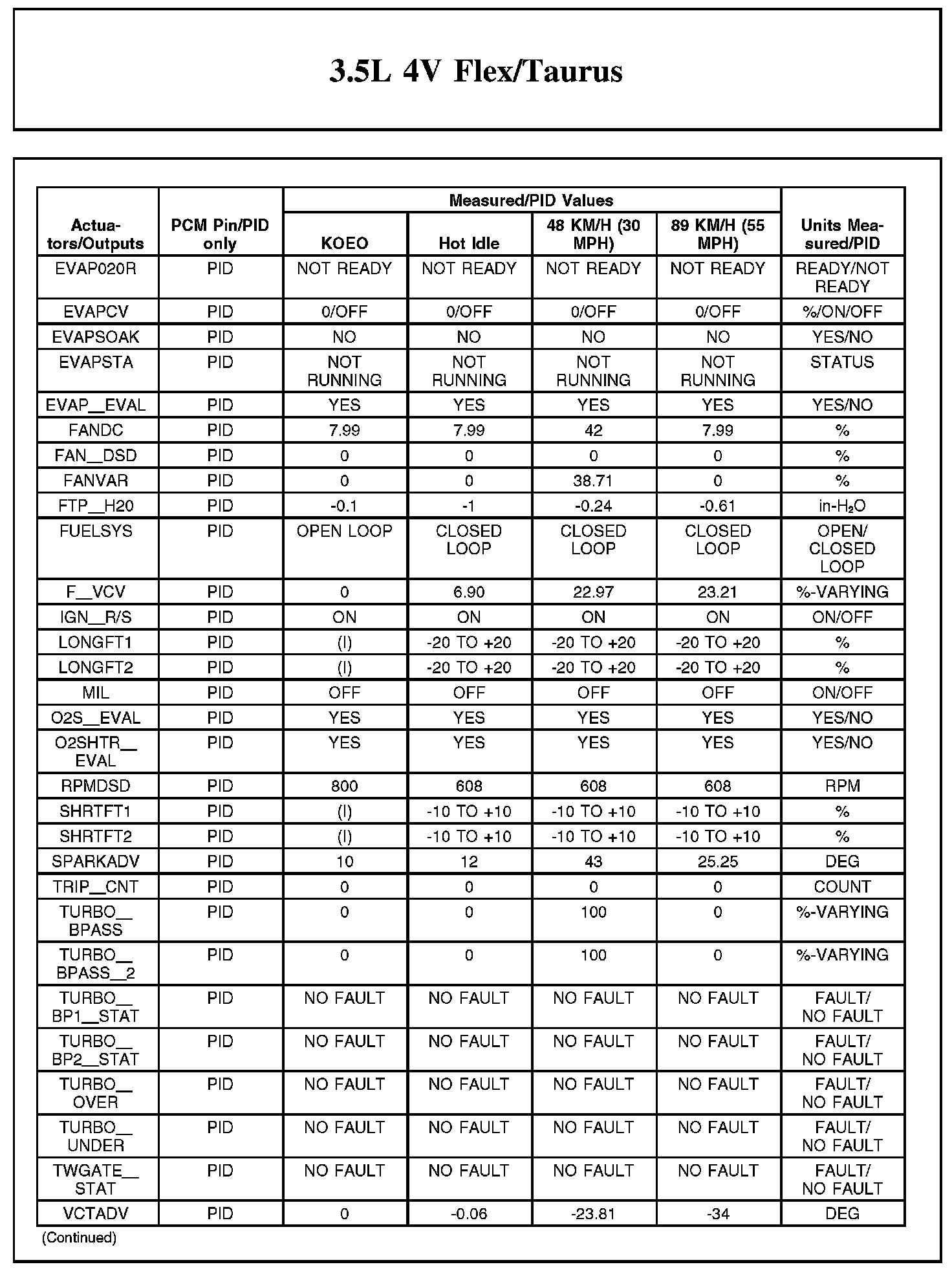 Factory service manual diagram