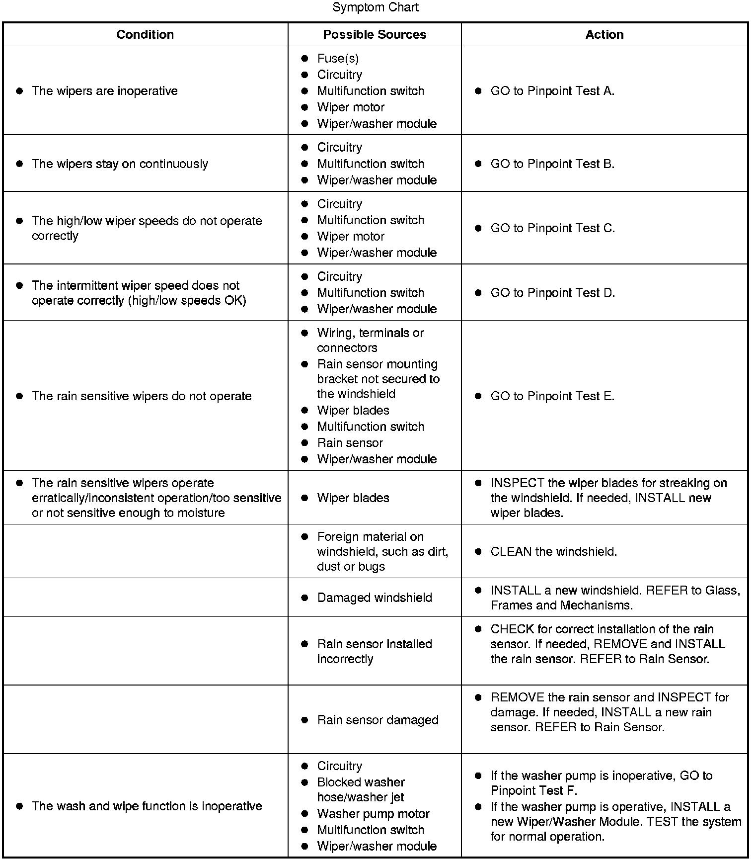 Factory service manual diagram