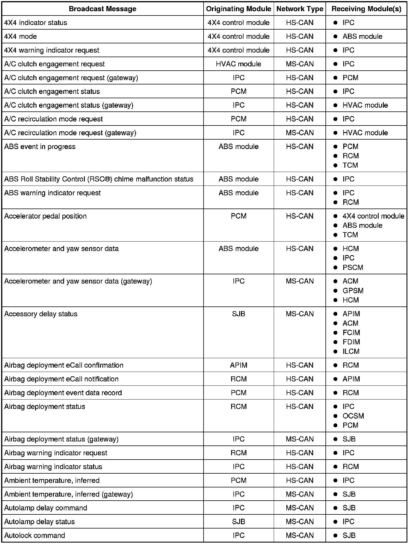 Factory service manual diagram