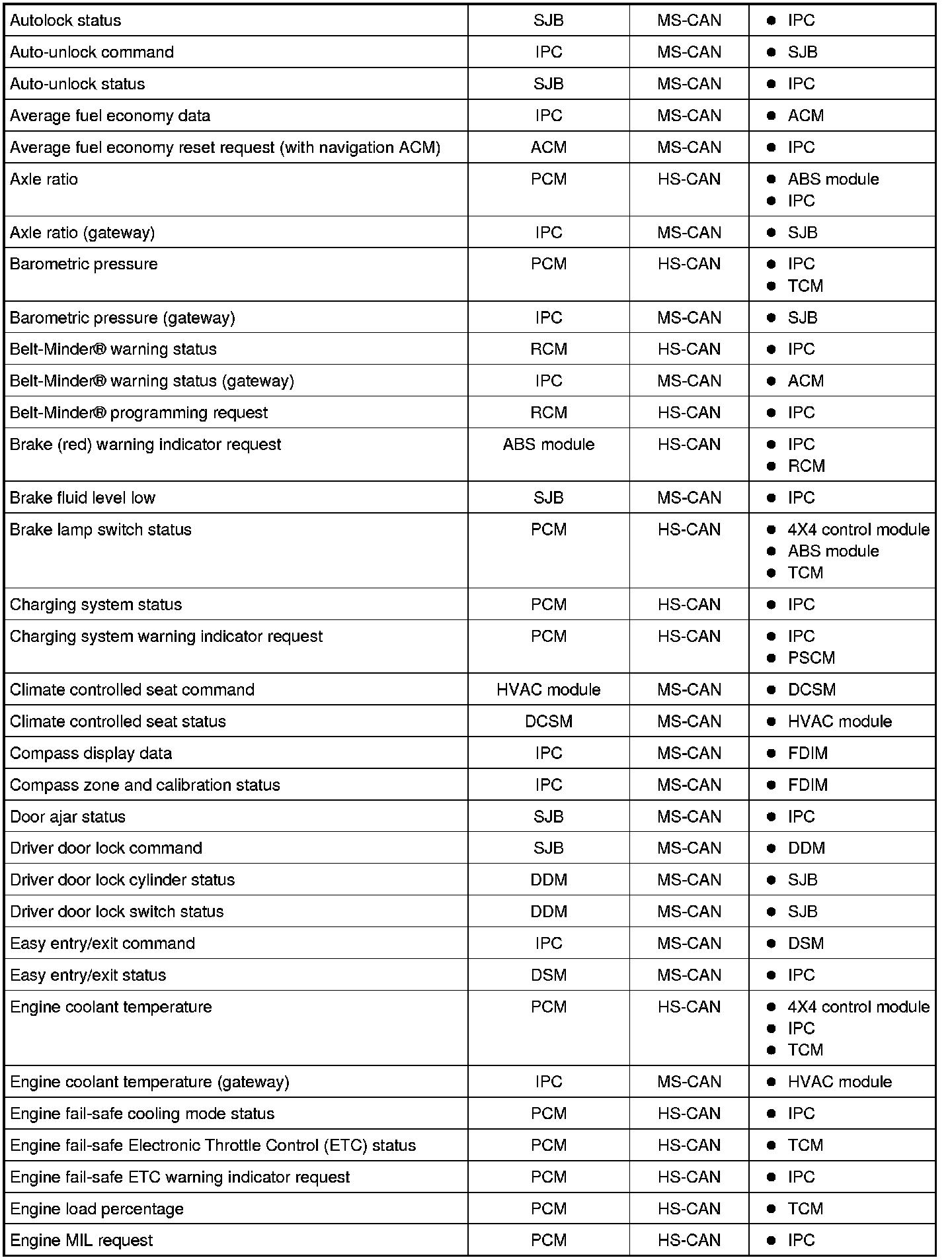 Factory service manual diagram