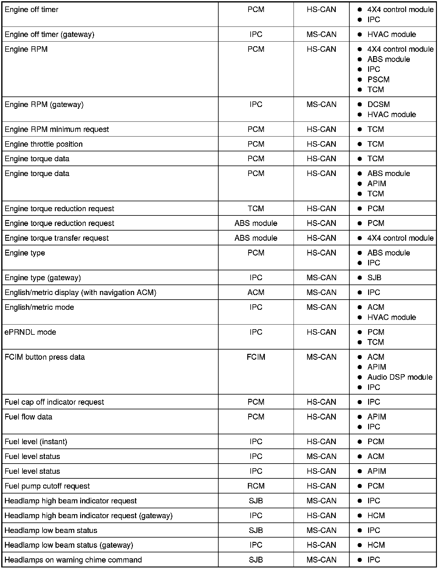 Factory service manual diagram