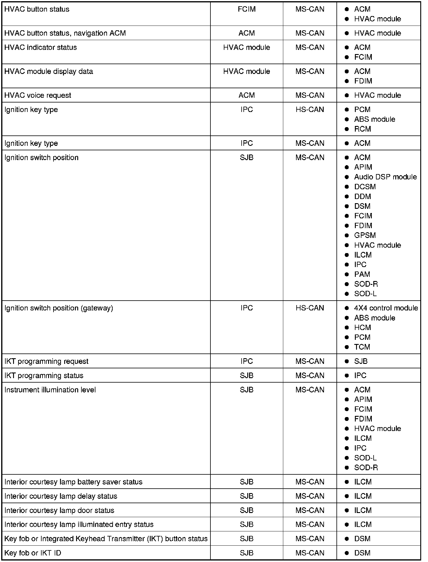 Factory service manual diagram
