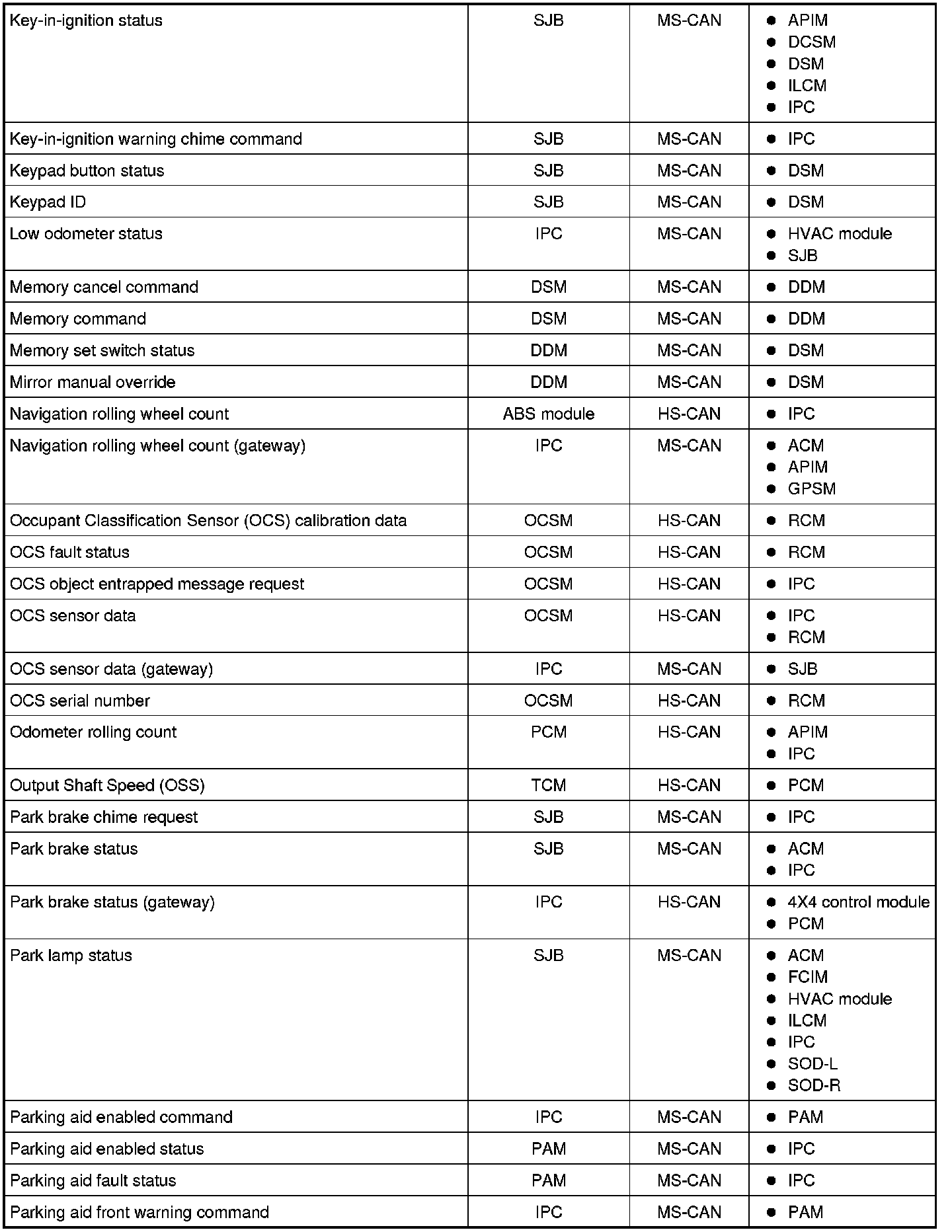 Factory service manual diagram