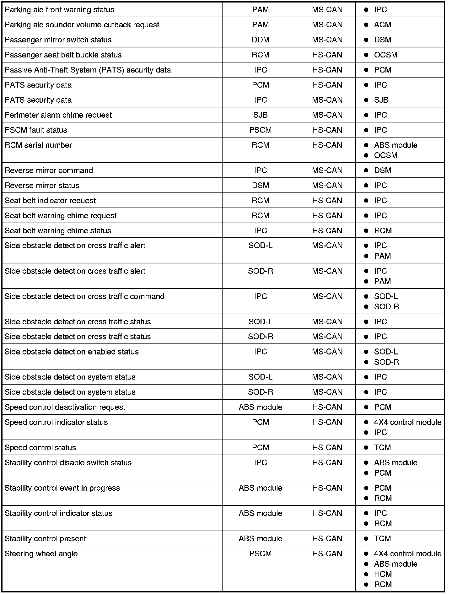 Factory service manual diagram