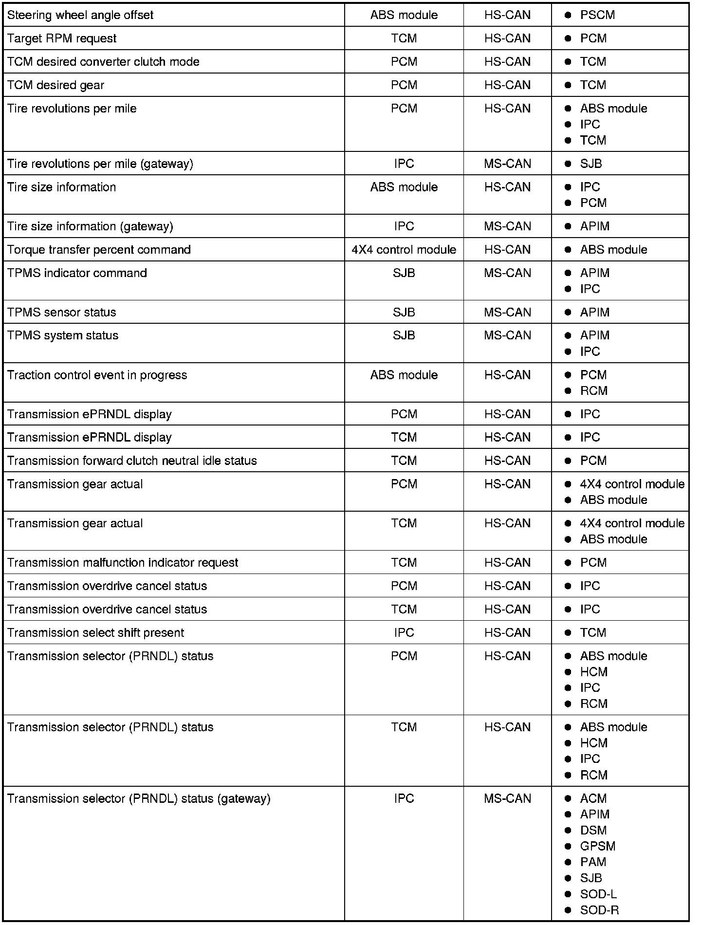Factory service manual diagram