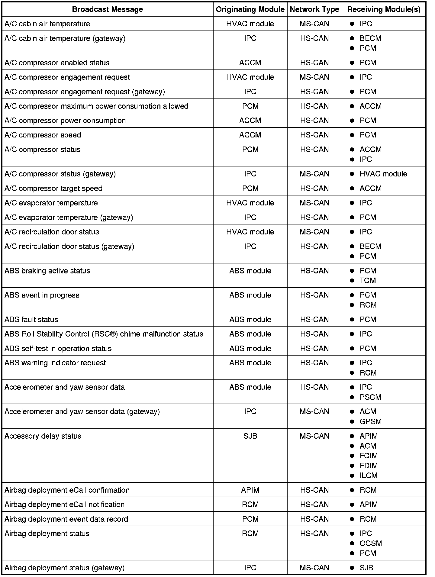 Factory service manual diagram