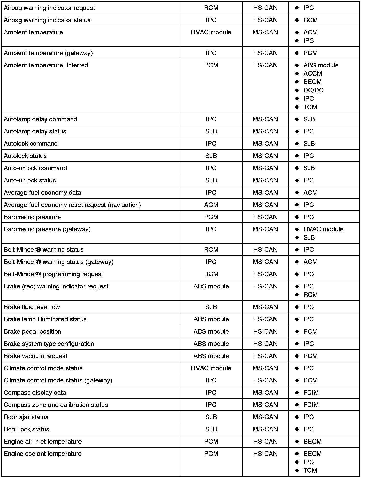 Factory service manual diagram