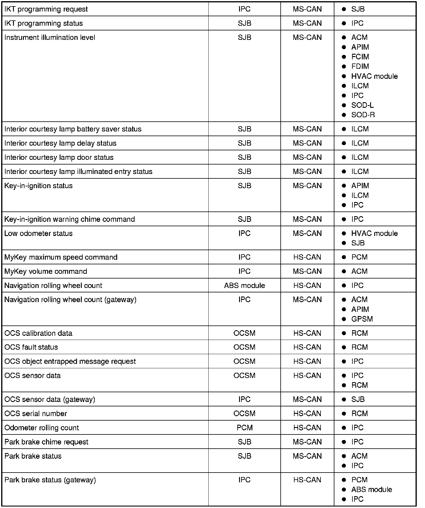 Factory service manual diagram