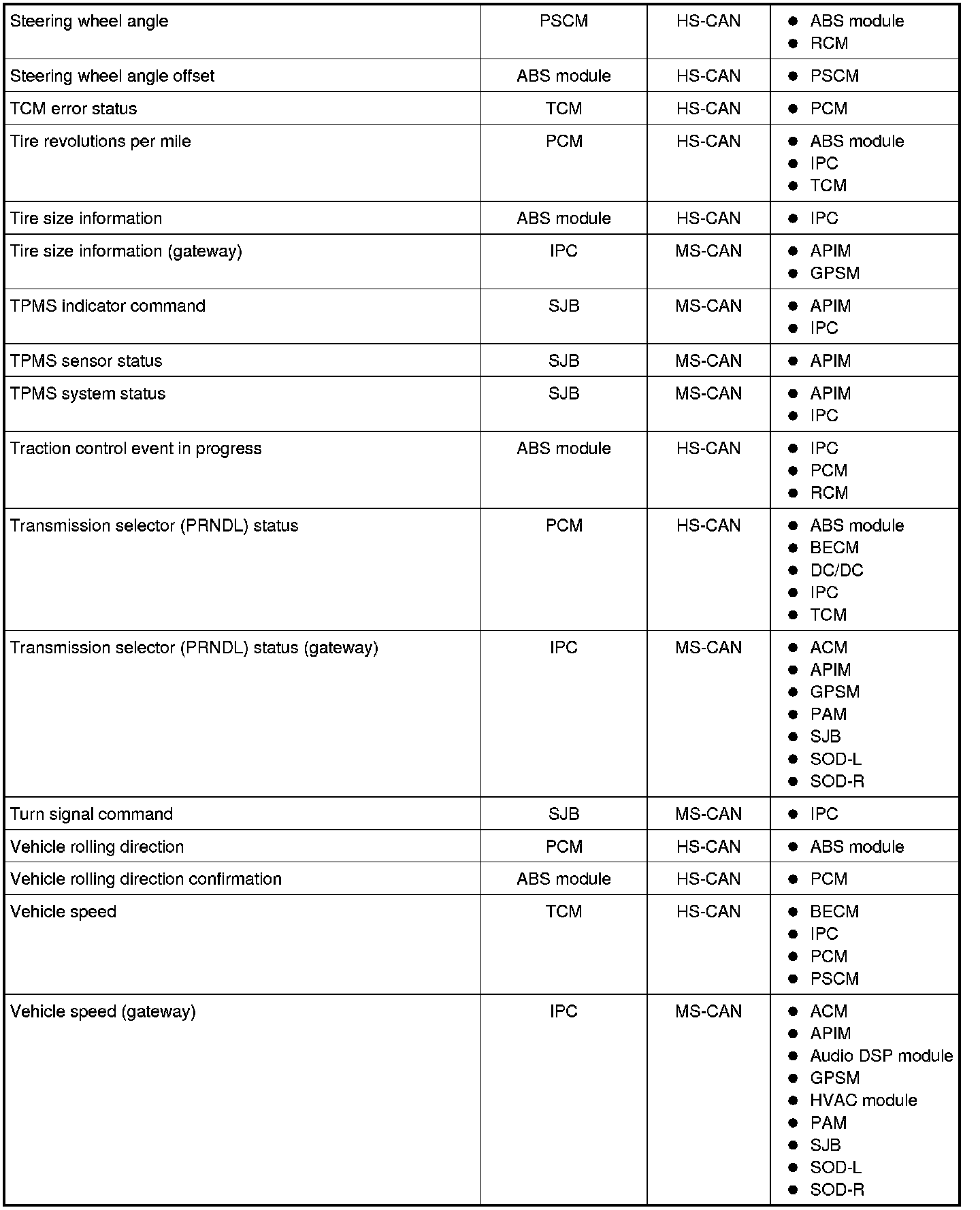 Factory service manual diagram