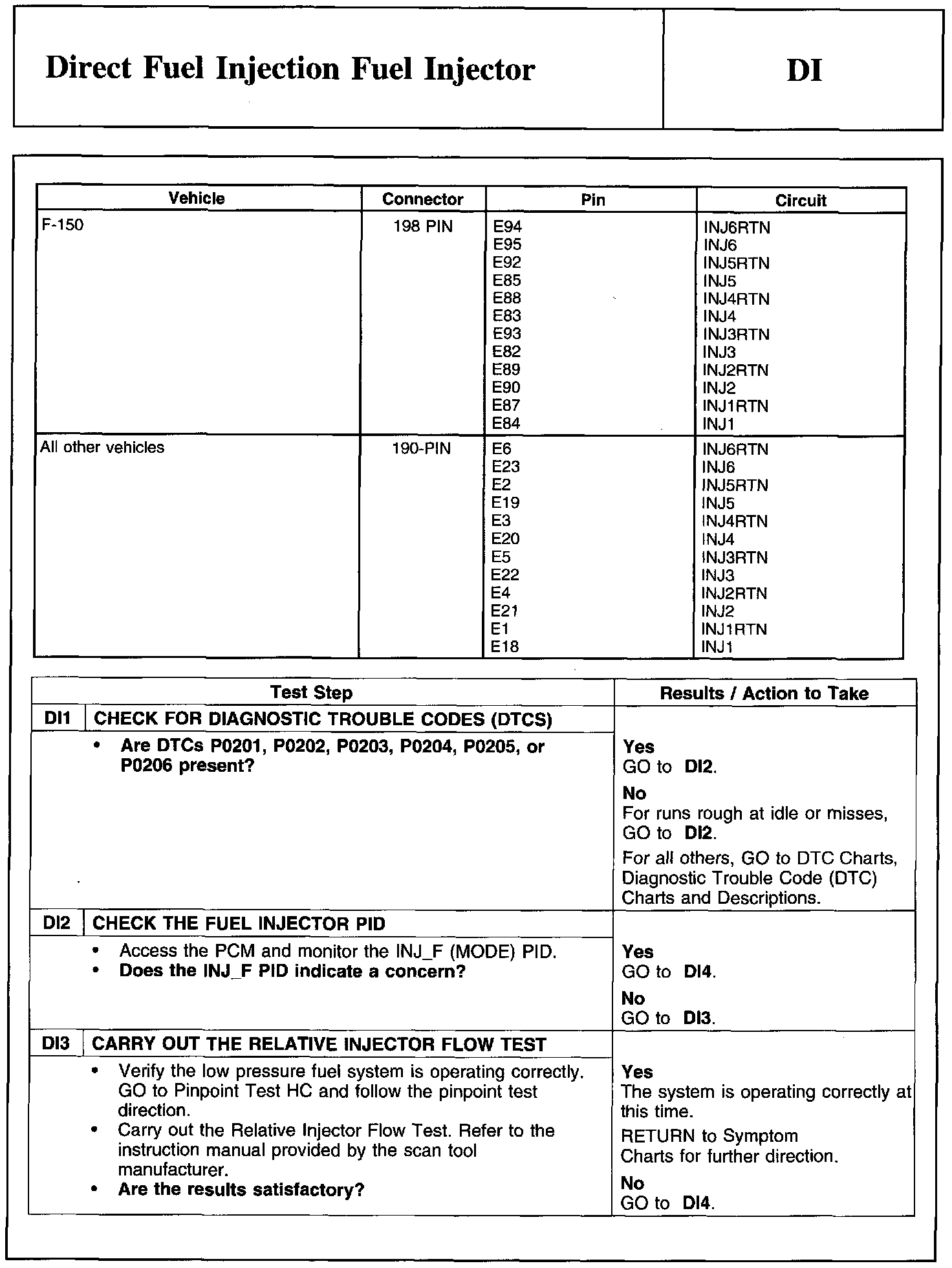 Factory service manual diagram