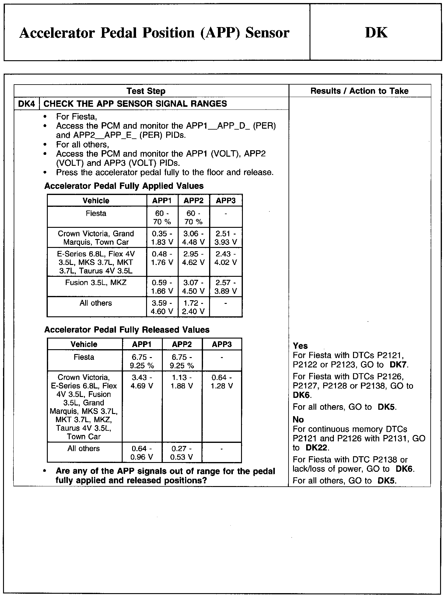 Factory service manual diagram