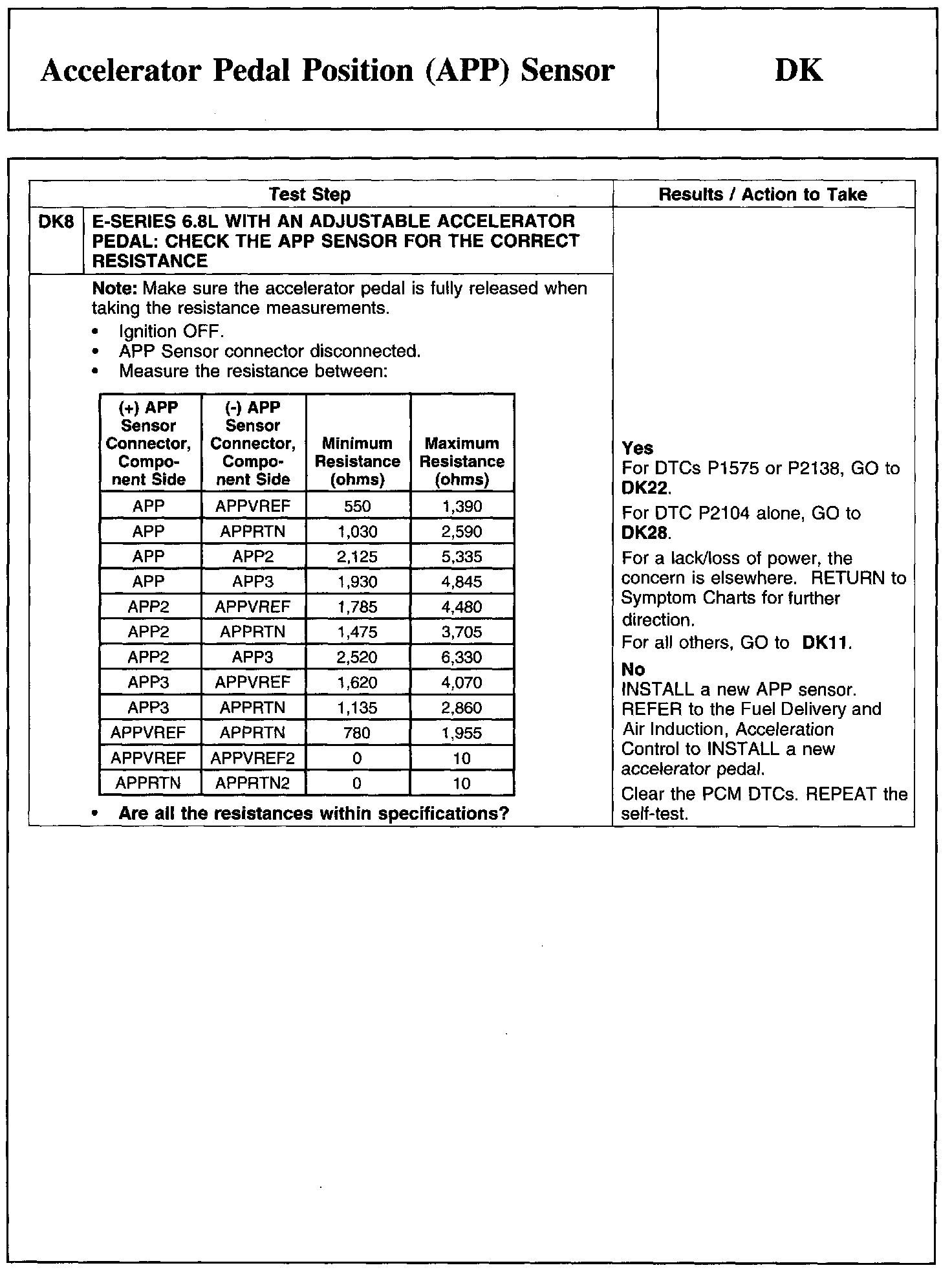 Factory service manual diagram