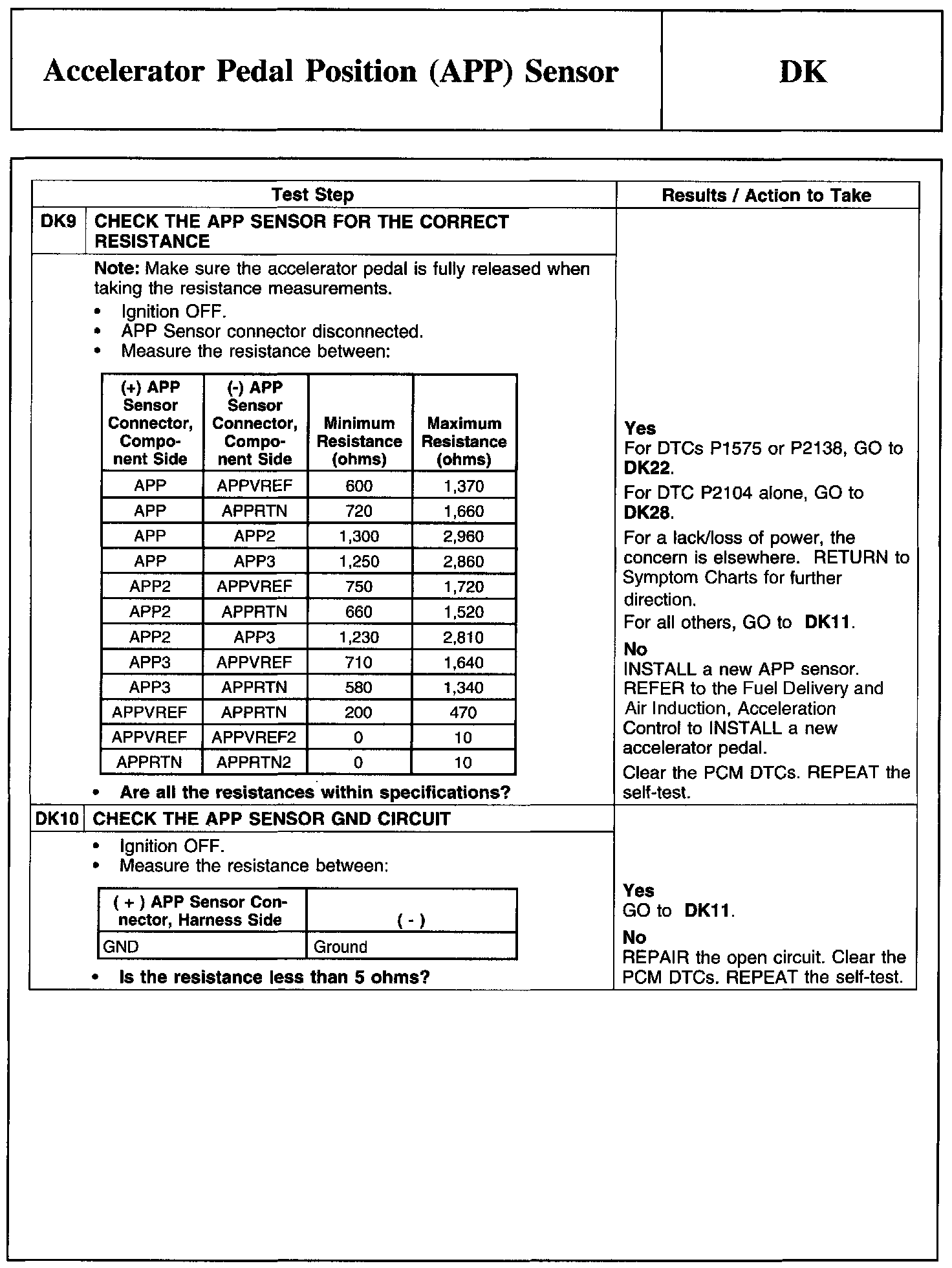Factory service manual diagram
