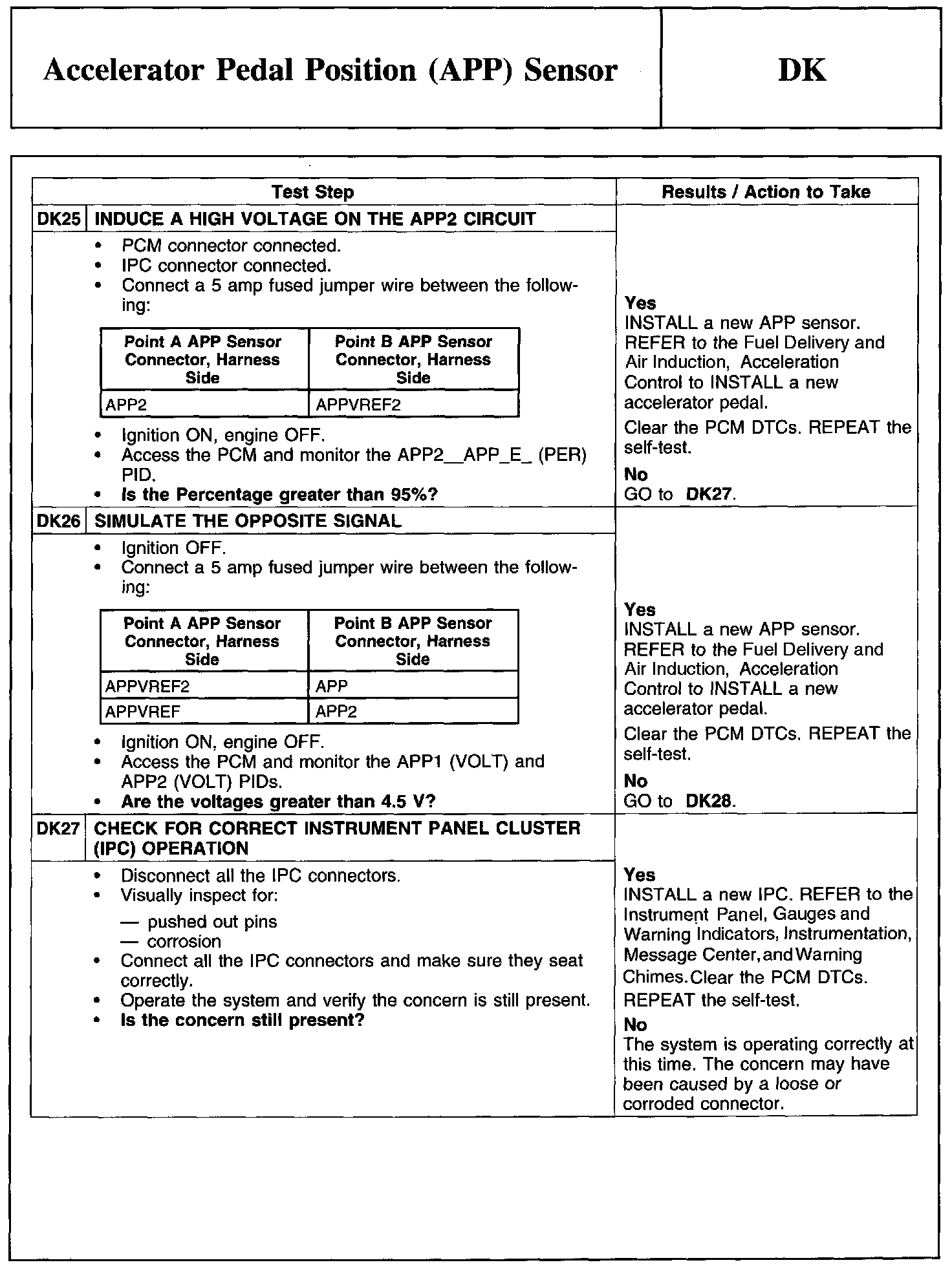 Factory service manual diagram