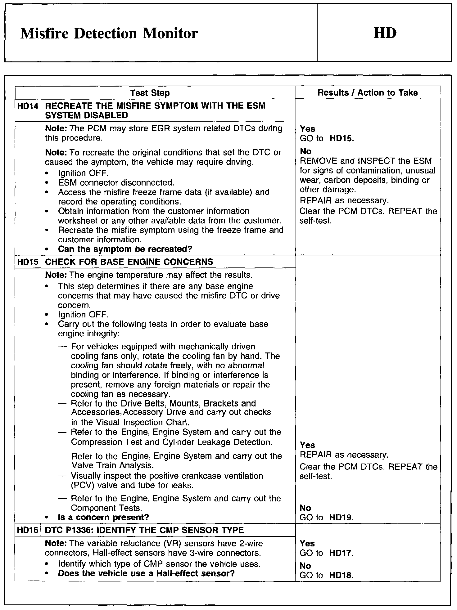 Factory service manual diagram