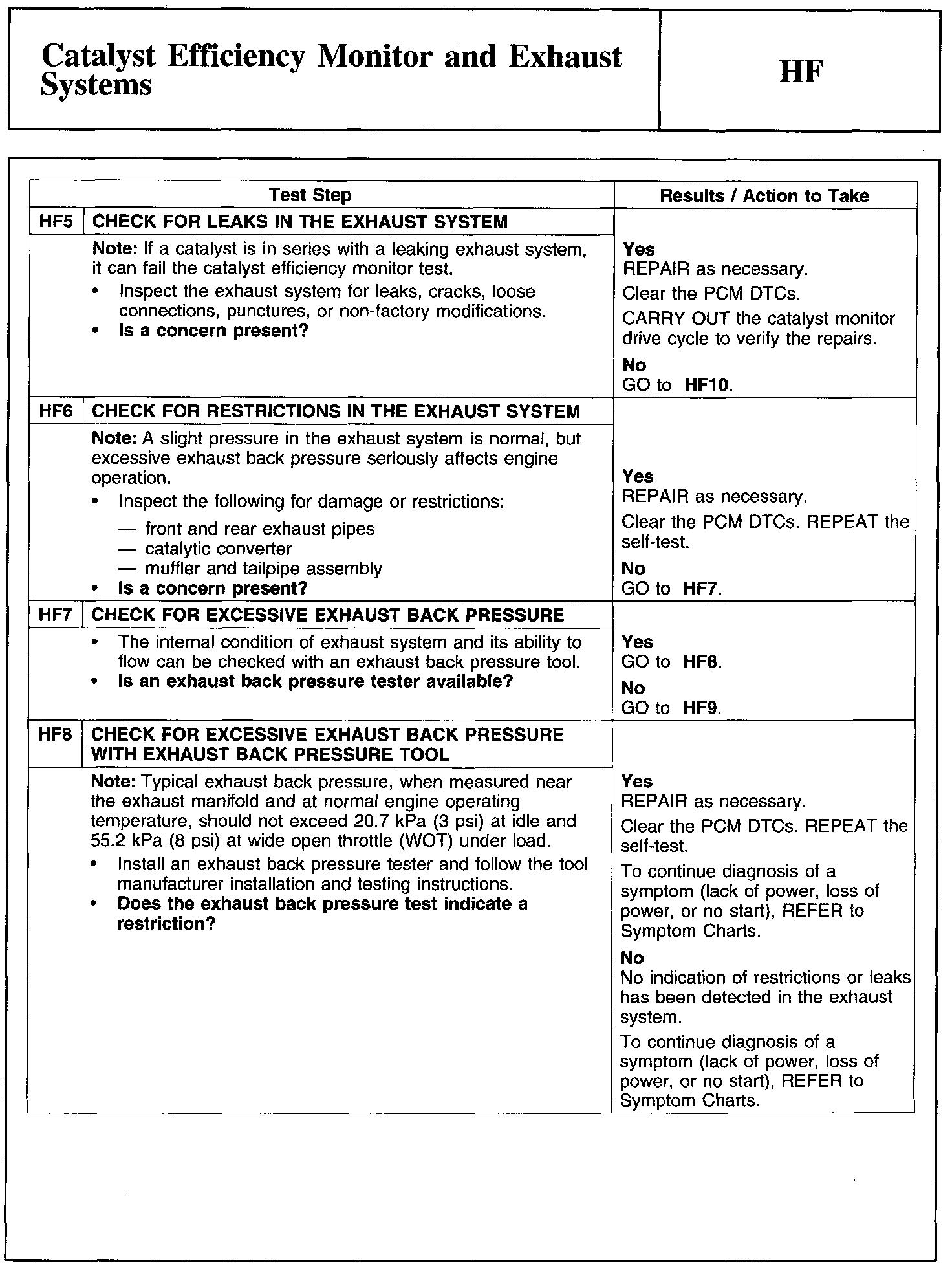 Factory service manual diagram
