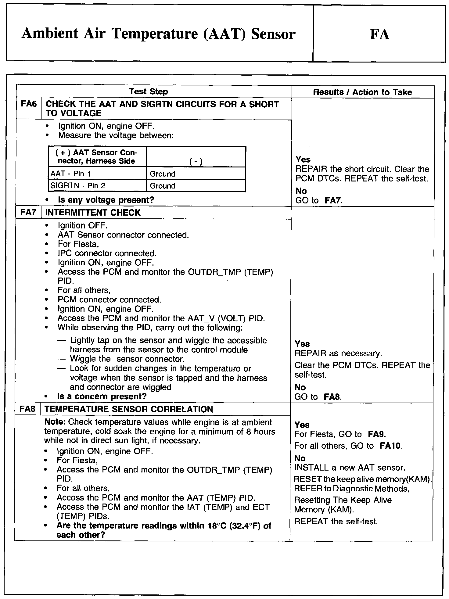 Factory service manual diagram