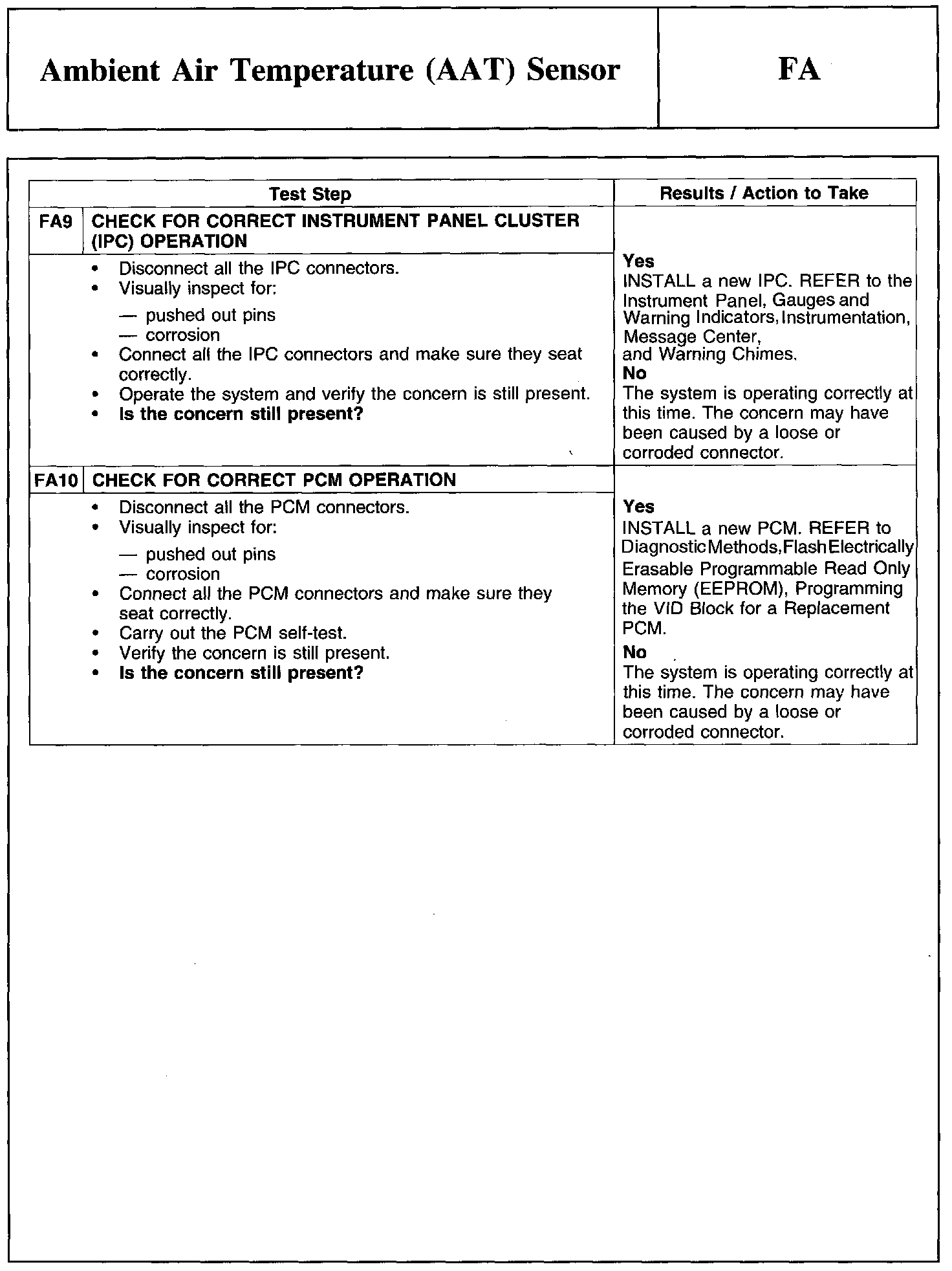 Factory service manual diagram
