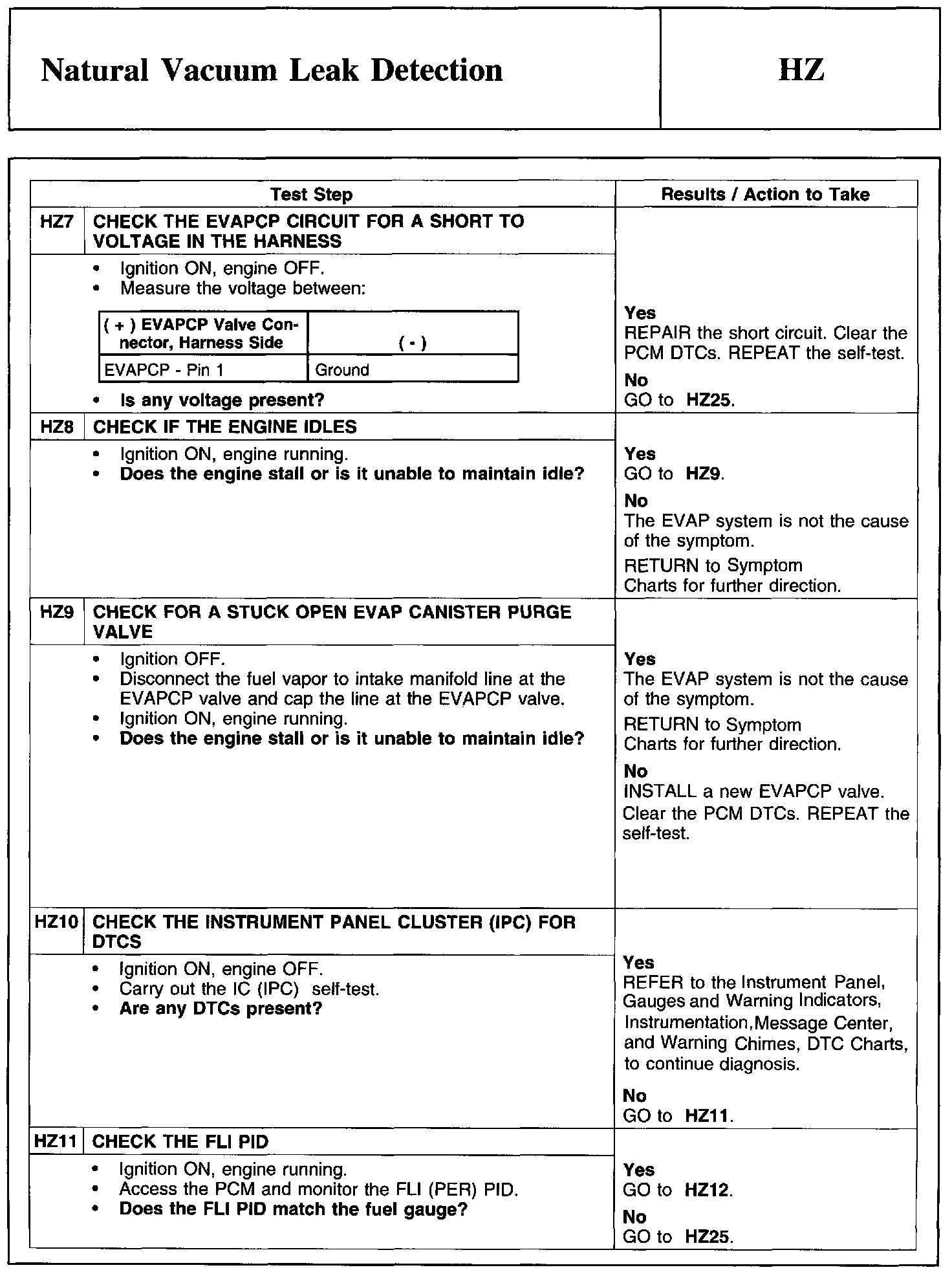 Factory service manual diagram