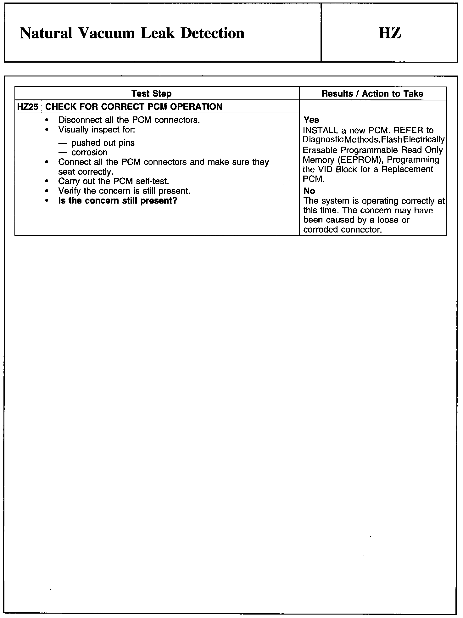 Factory service manual diagram