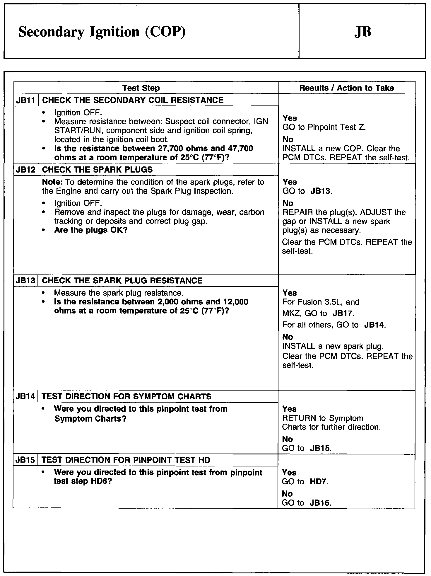 Factory service manual diagram