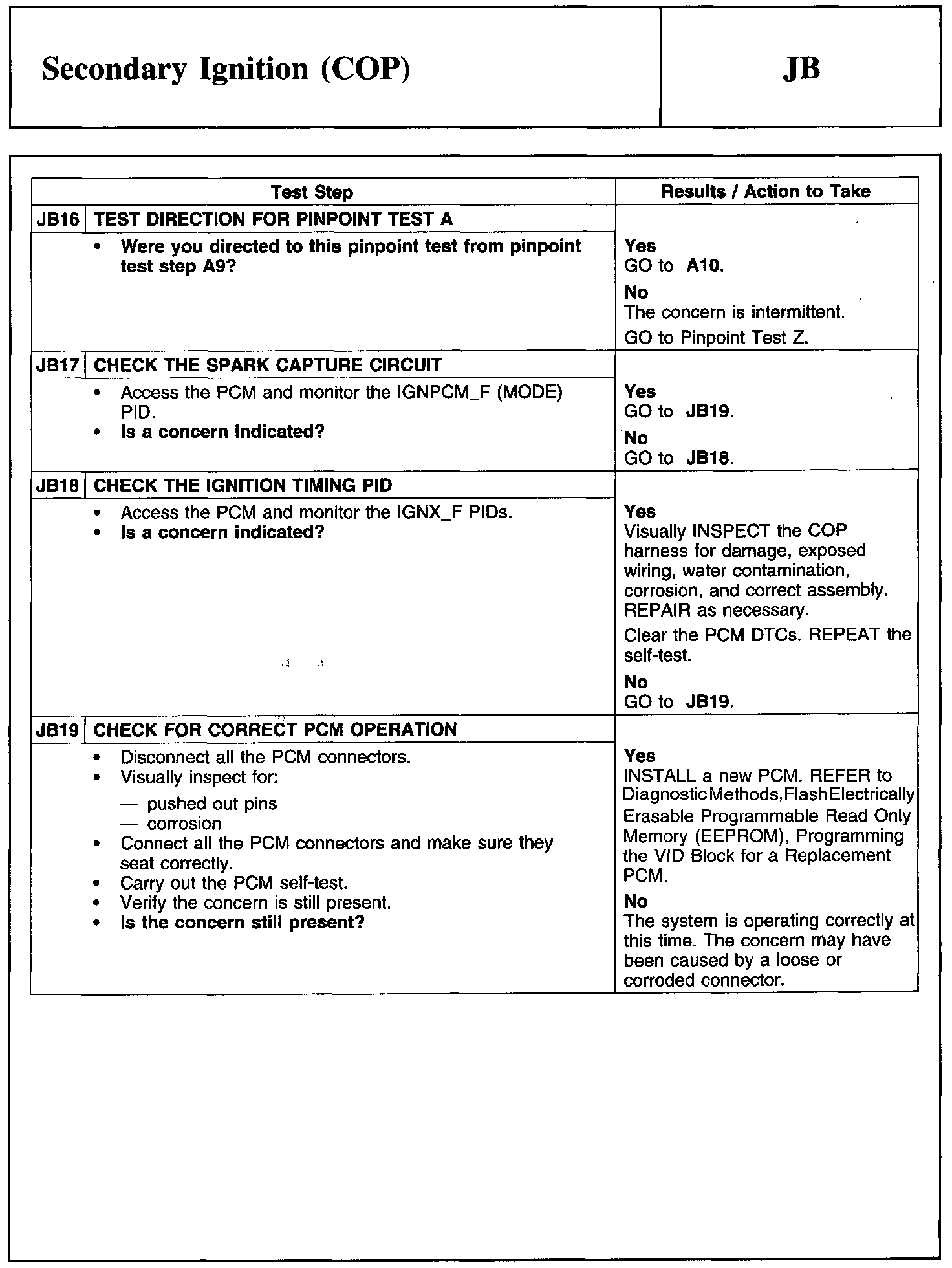 Factory service manual diagram