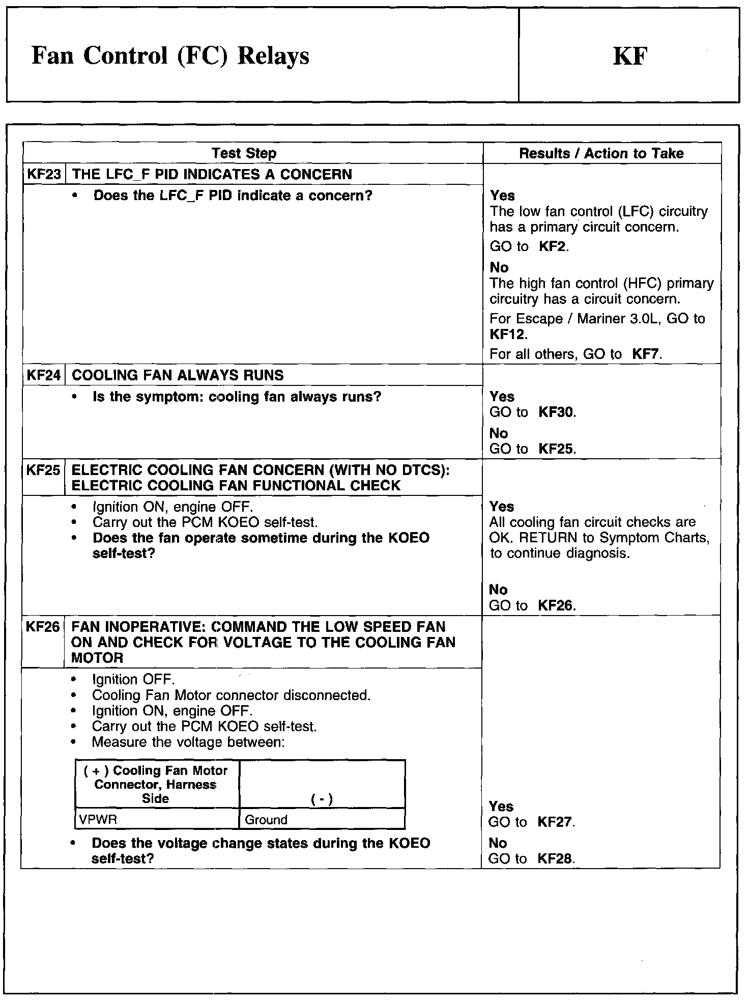 Factory service manual diagram