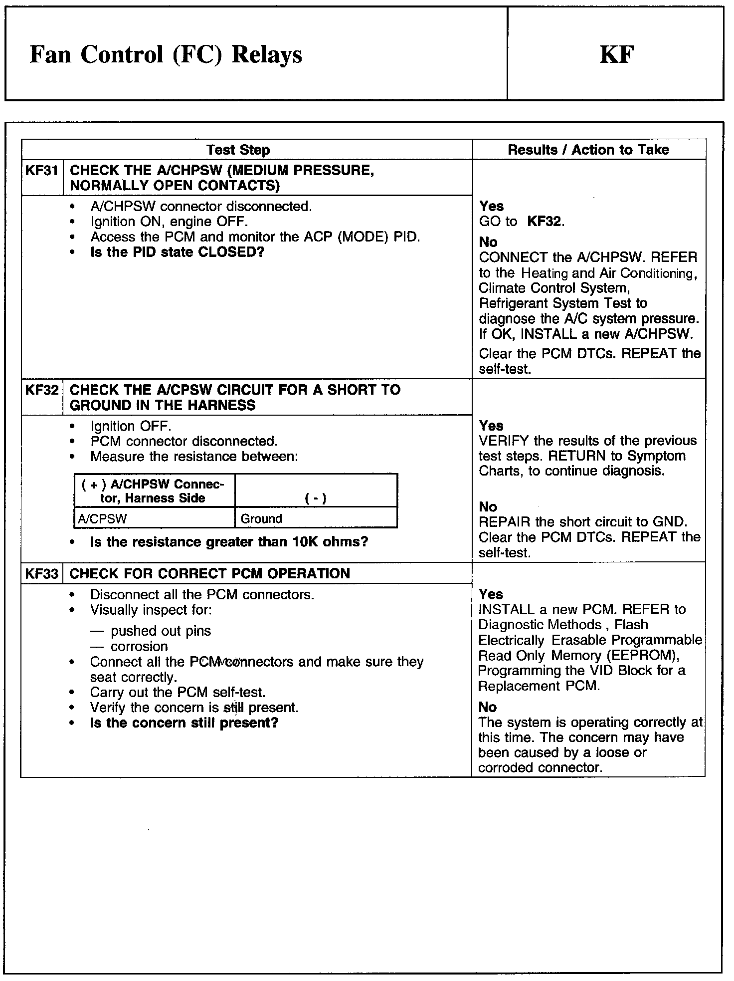 Factory service manual diagram